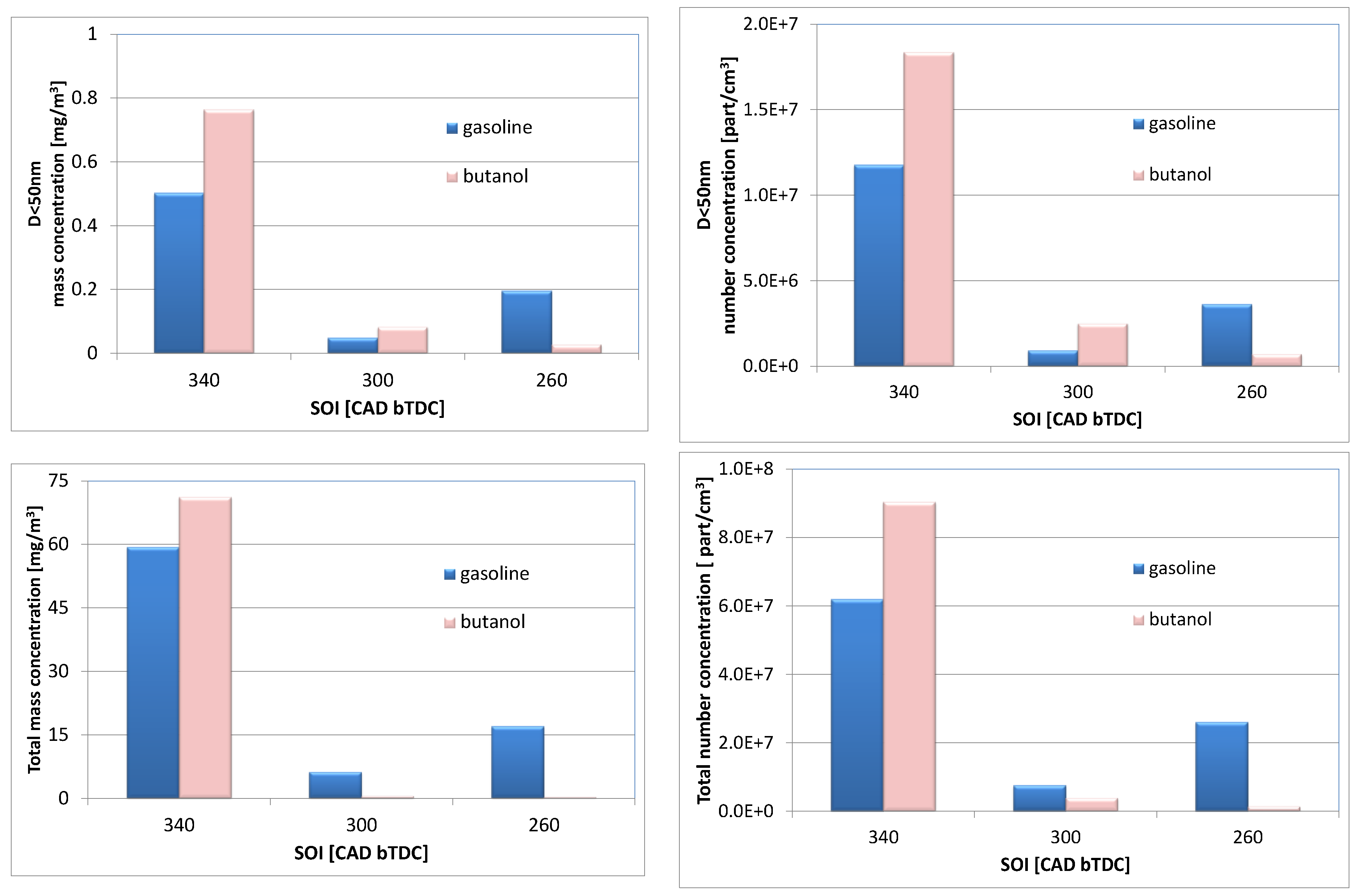 Energies 10 00832 g015