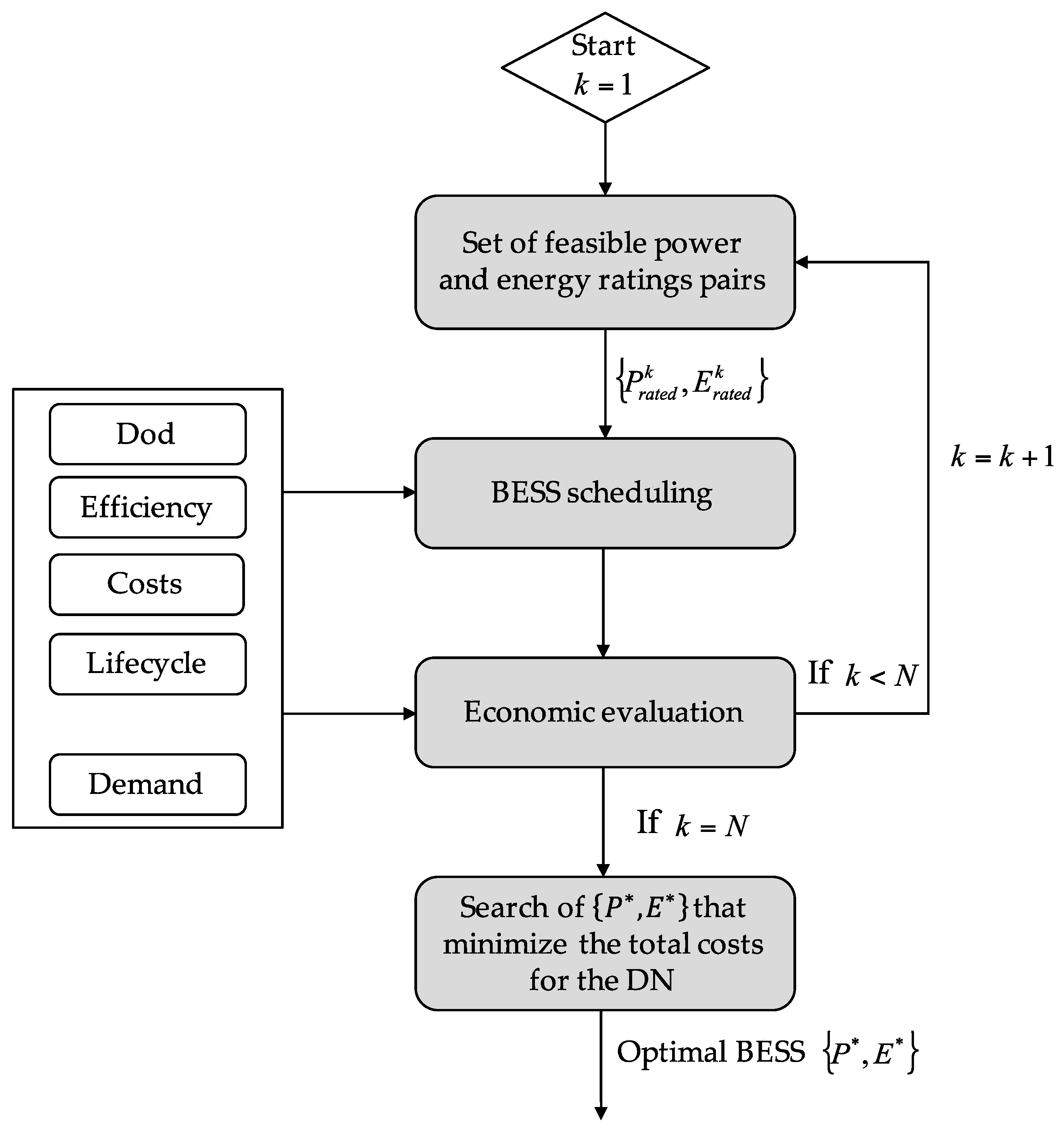 Energies 10 00833 g001