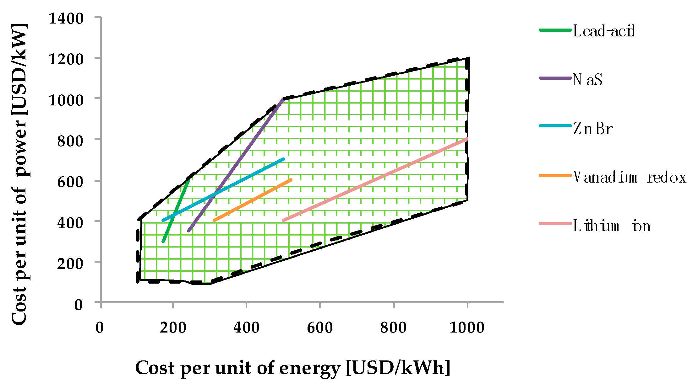 Energies 10 00833 g002