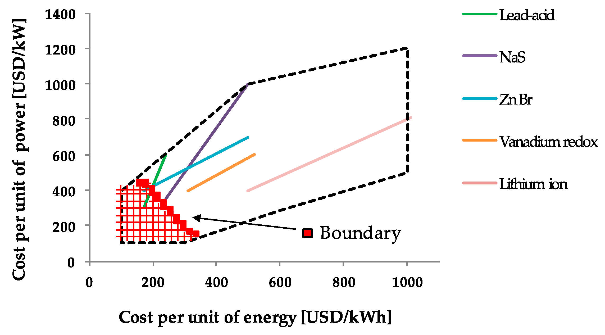 Energies 10 00833 g003
