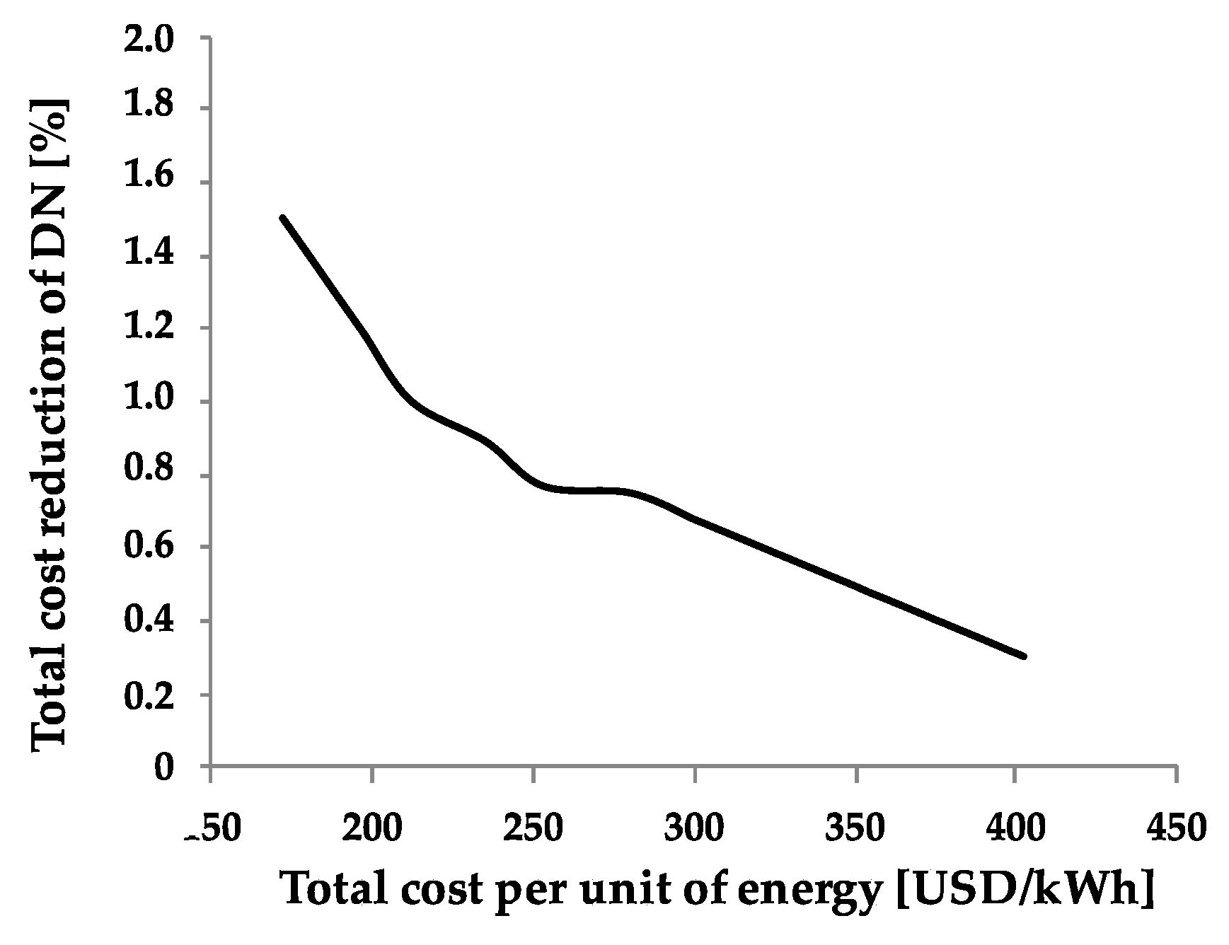 Energies 10 00833 g004