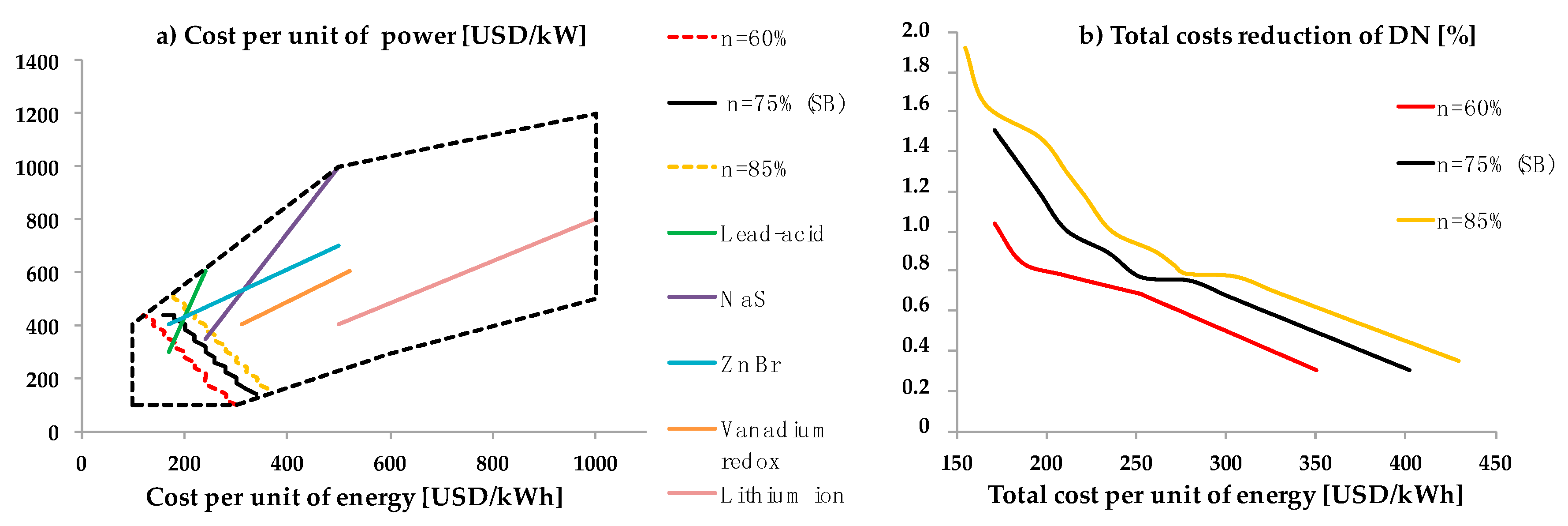 Energies 10 00833 g005