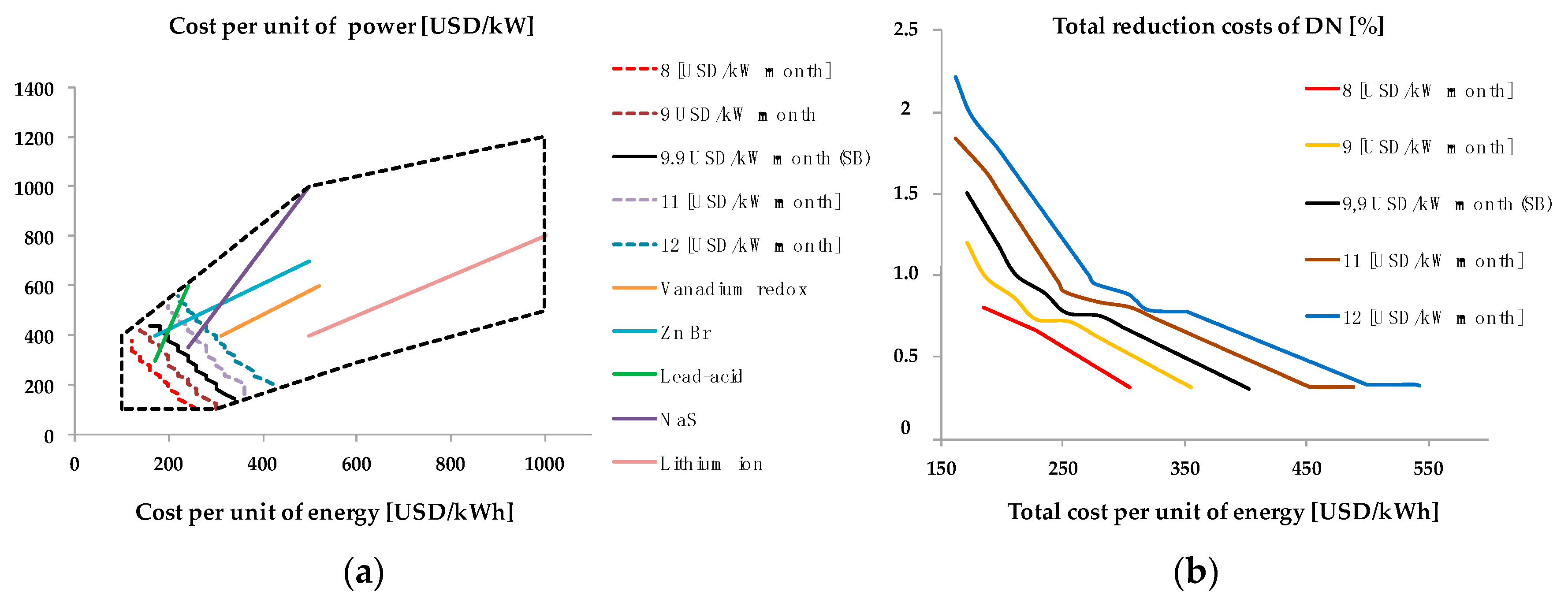Energies 10 00833 g006
