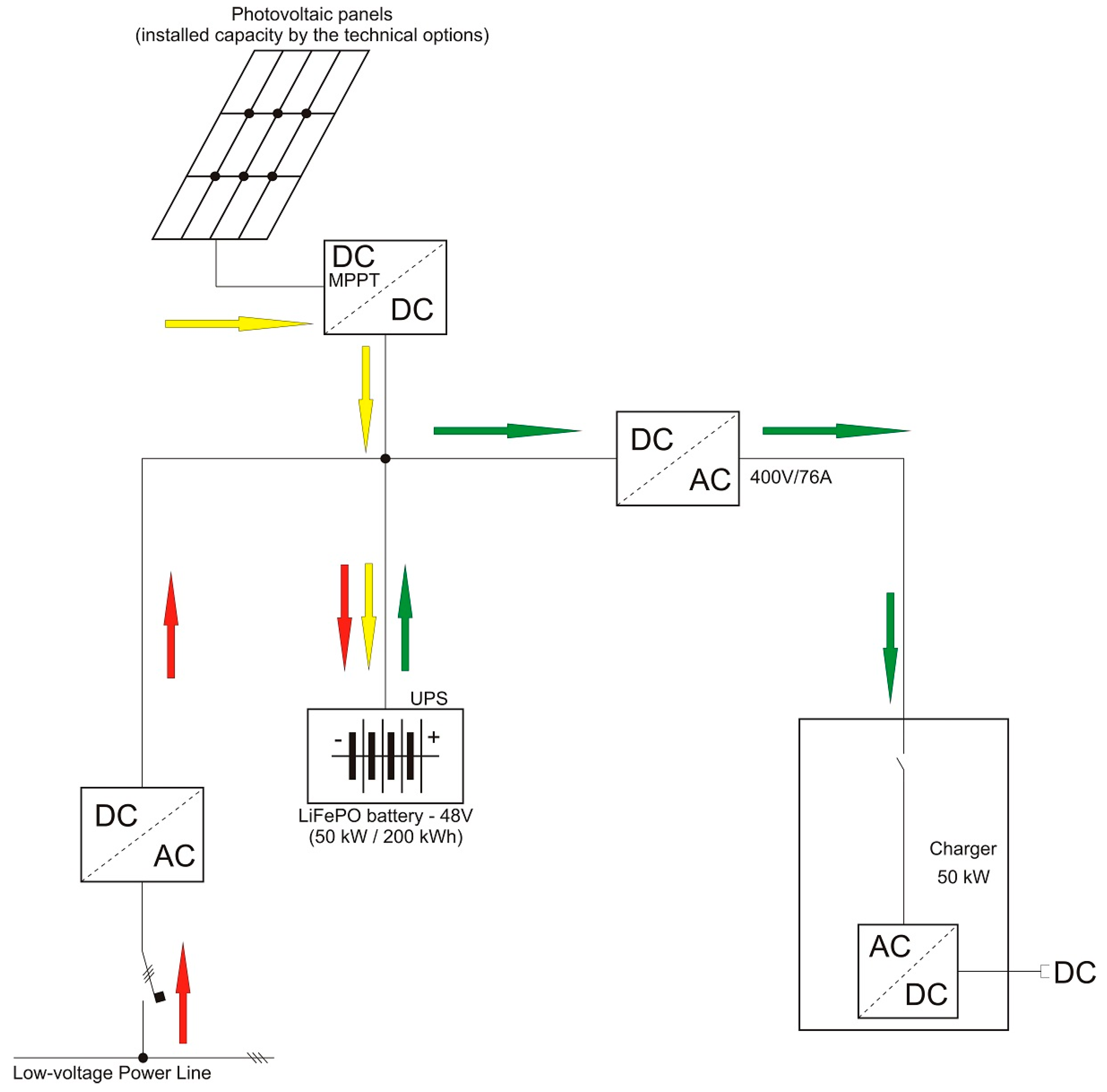 Energies 10 00834 g002 550