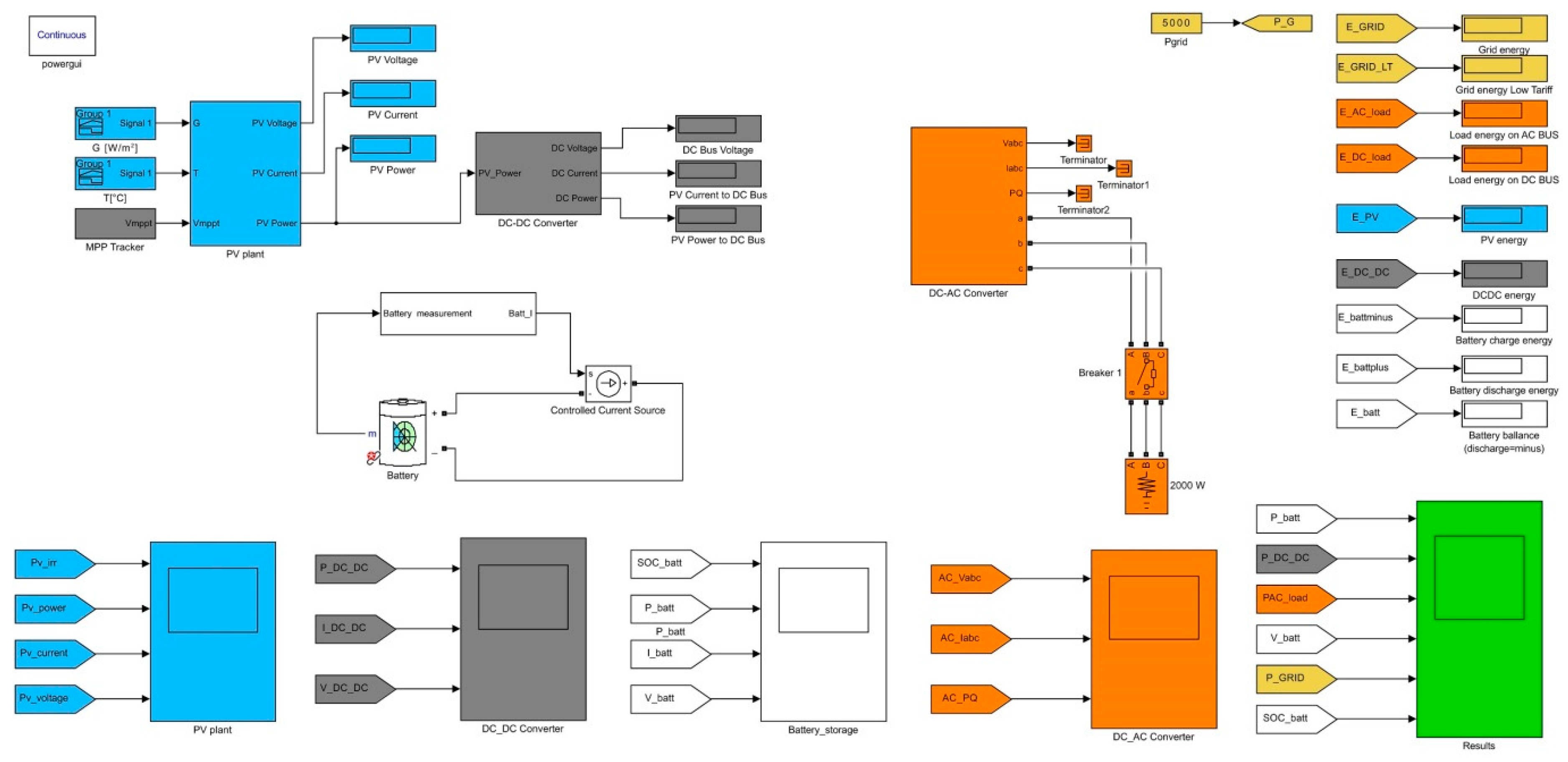 Energies 10 00834 g003 550