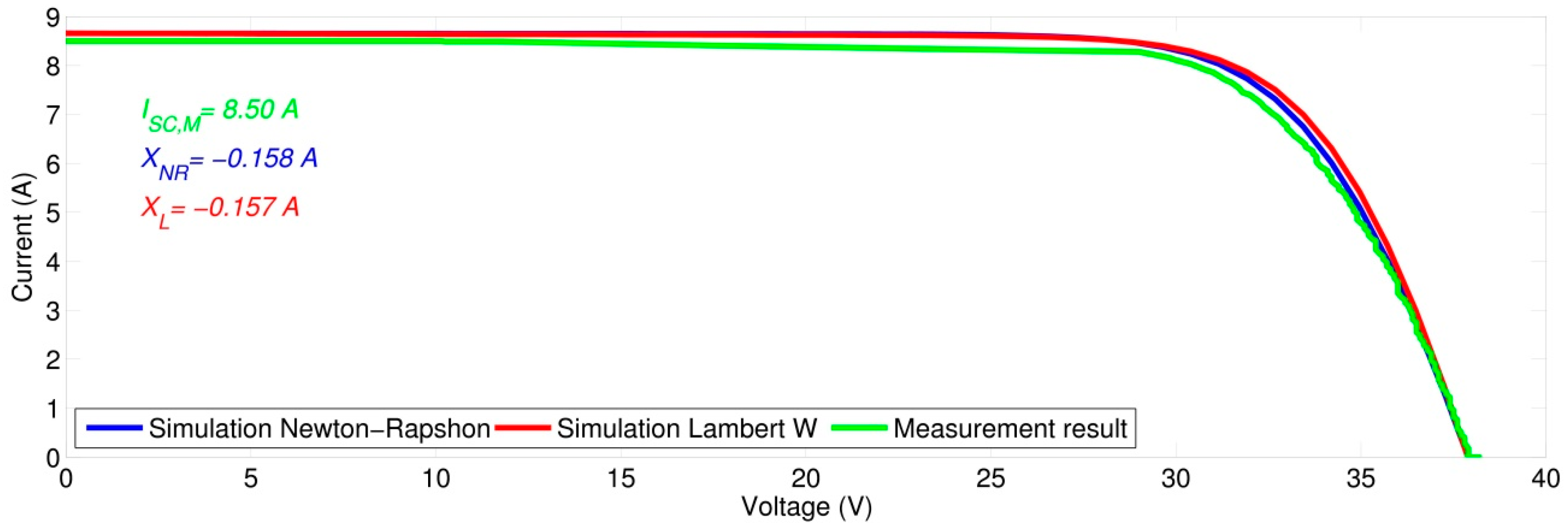 Energies 10 00834 g005 550