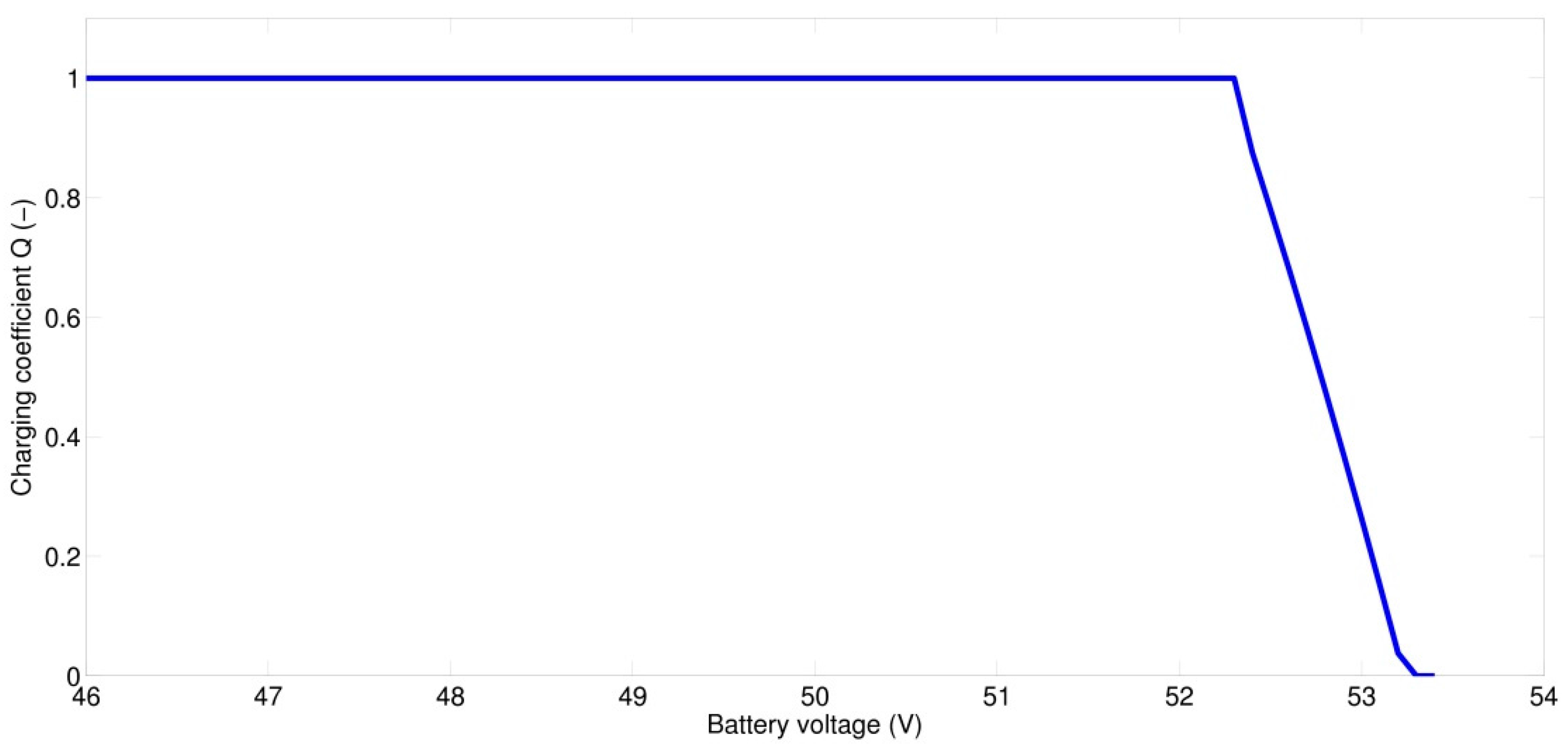 Energies 10 00834 g007 550