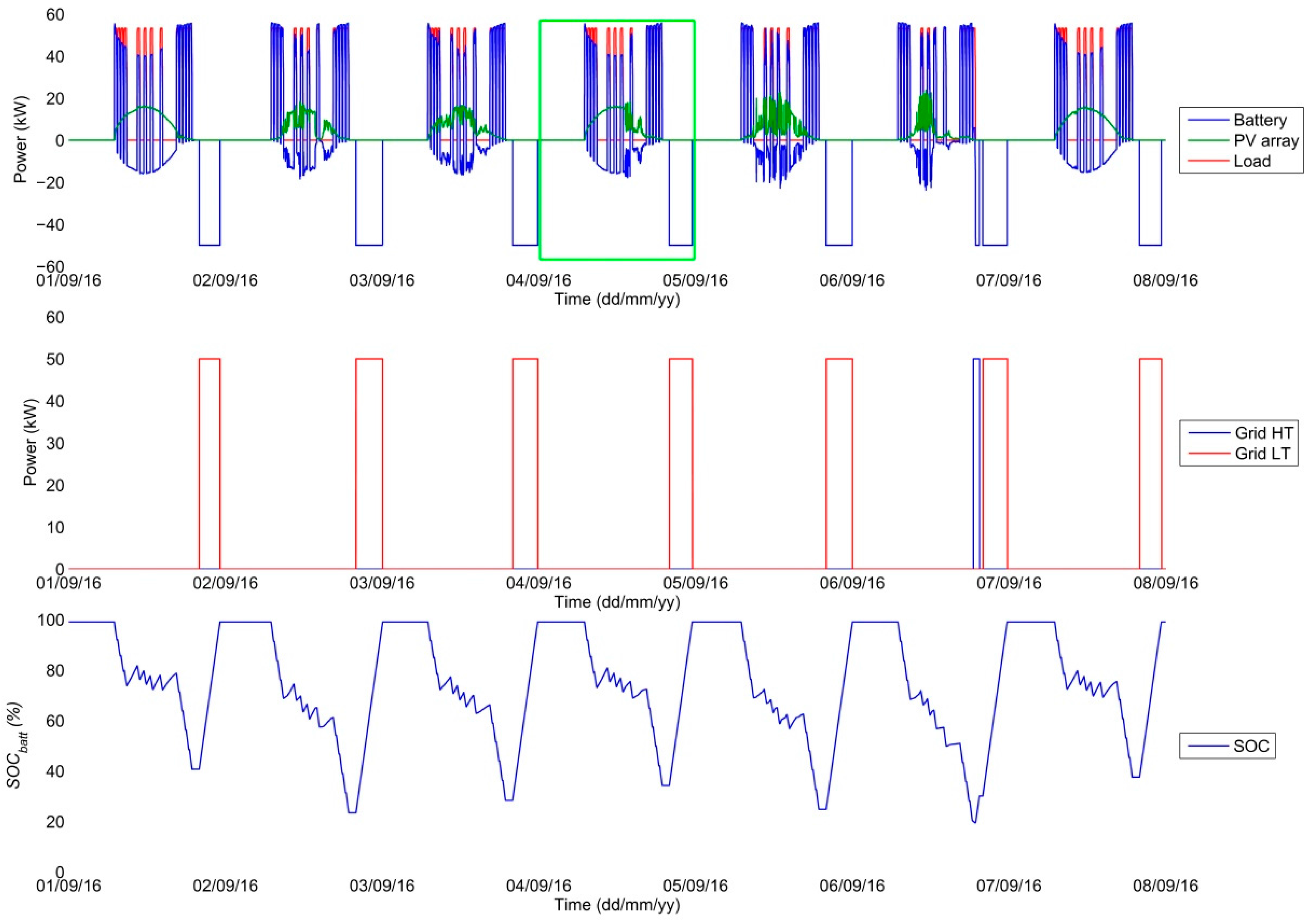 Energies 10 00834 g015 550