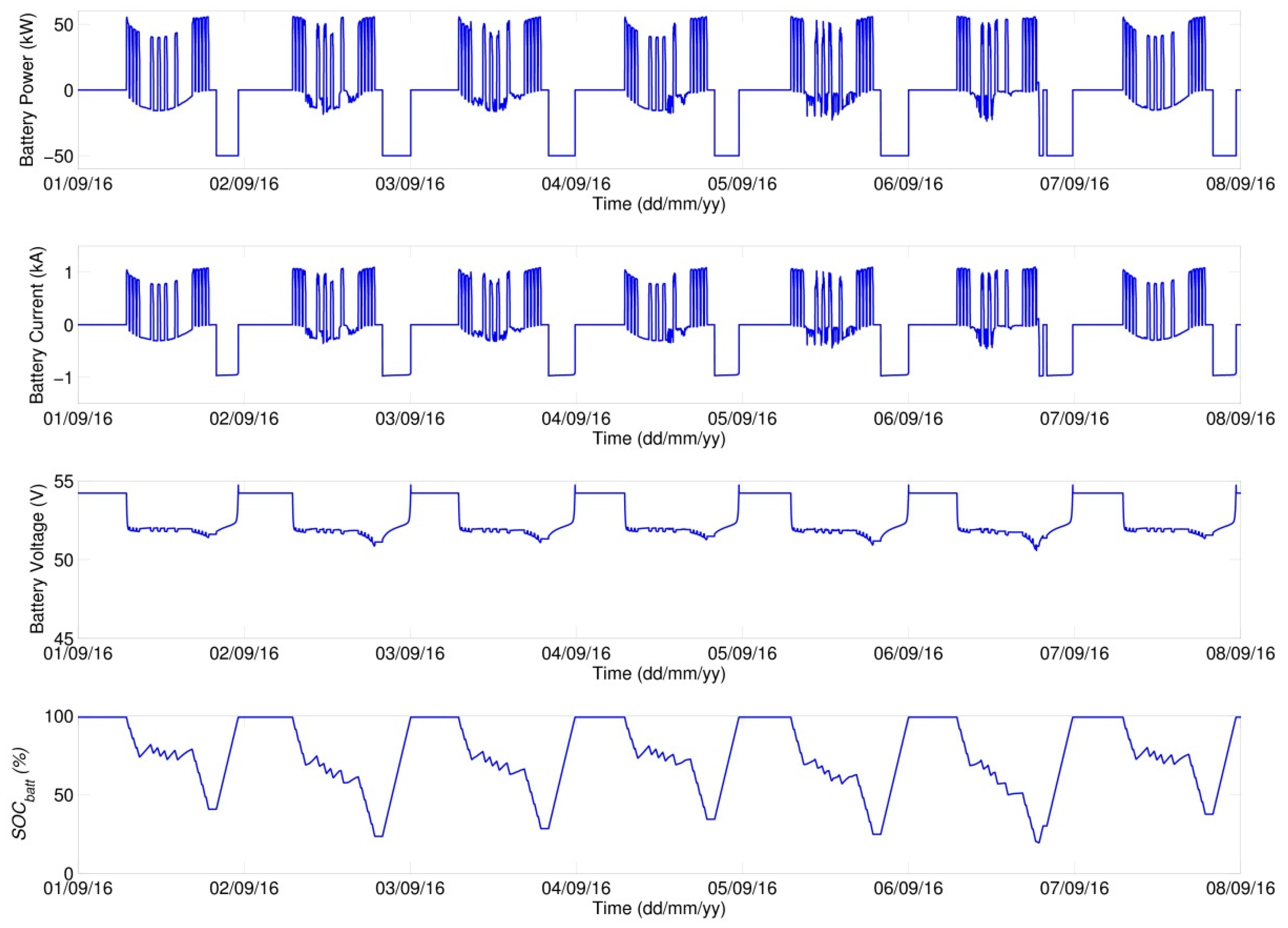 Energies 10 00834 g016 550