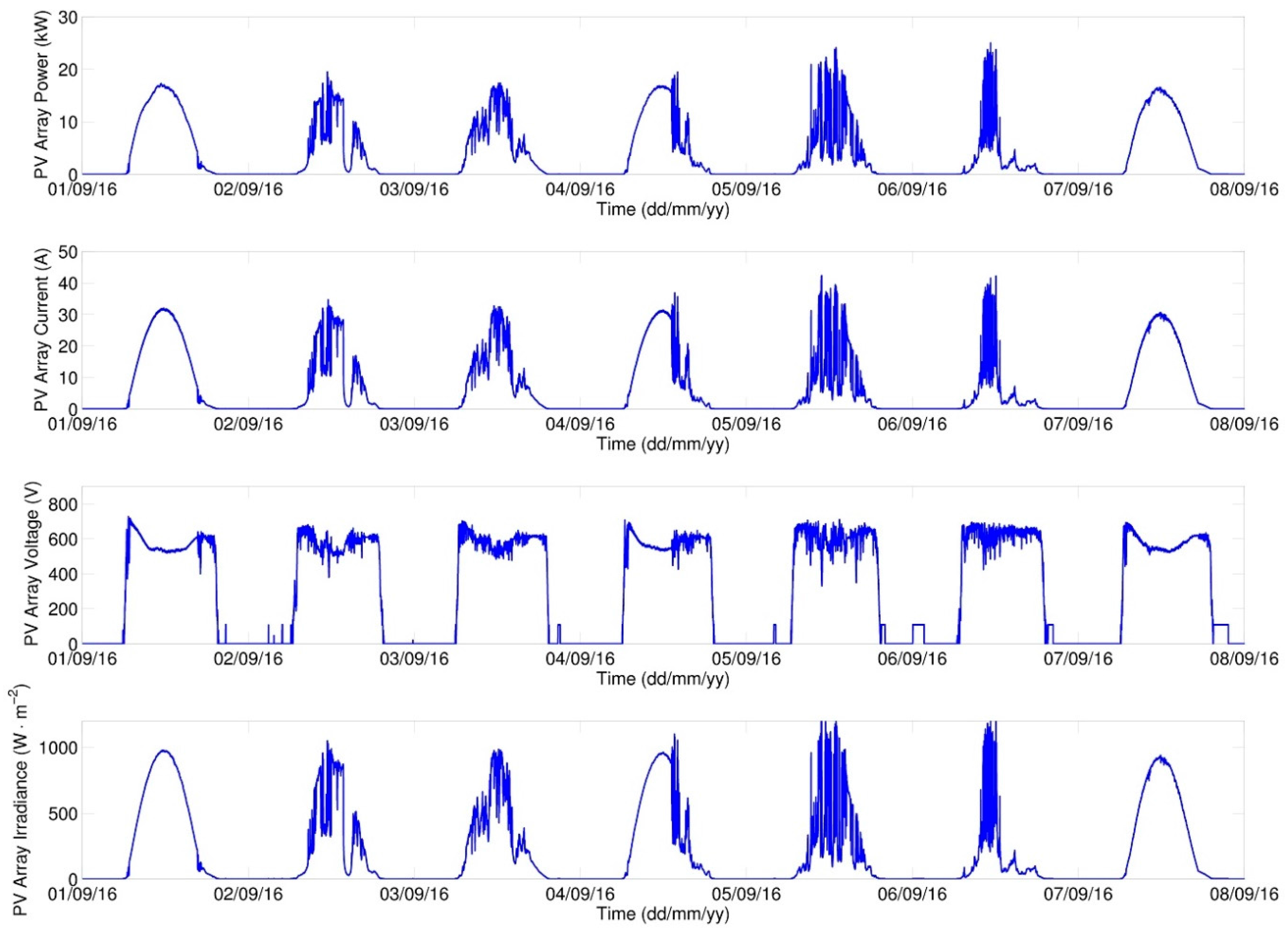 Energies 10 00834 g021 550