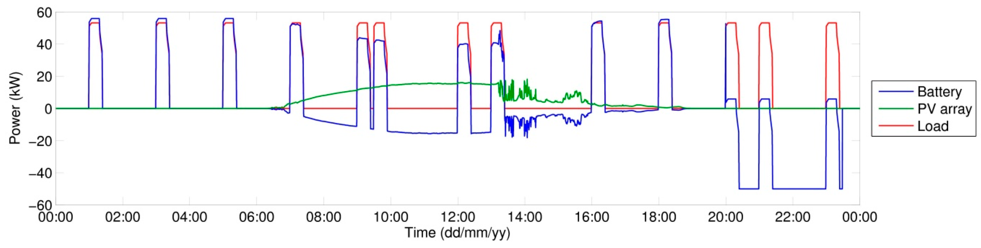 Energies 10 00834 g022 550