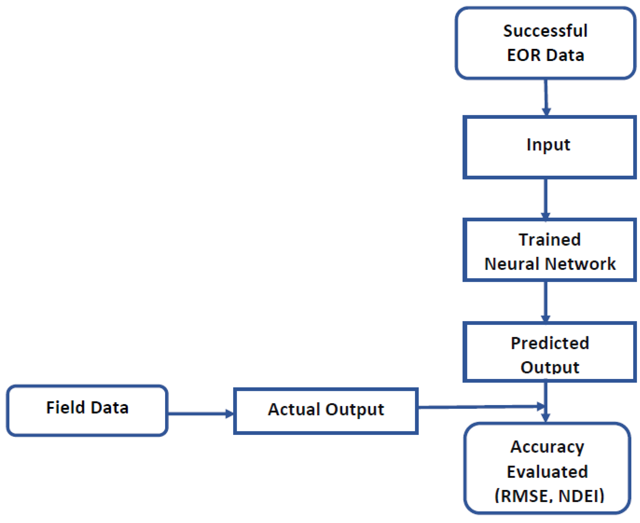 Energies 10 00837 g003 550