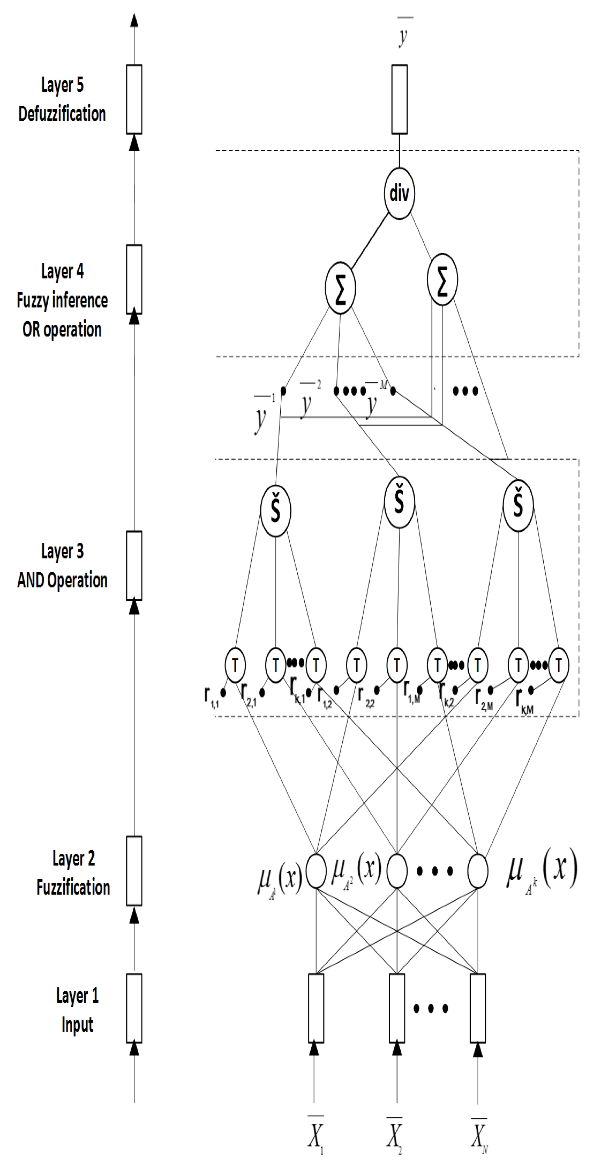 Energies 10 00837 g005 550