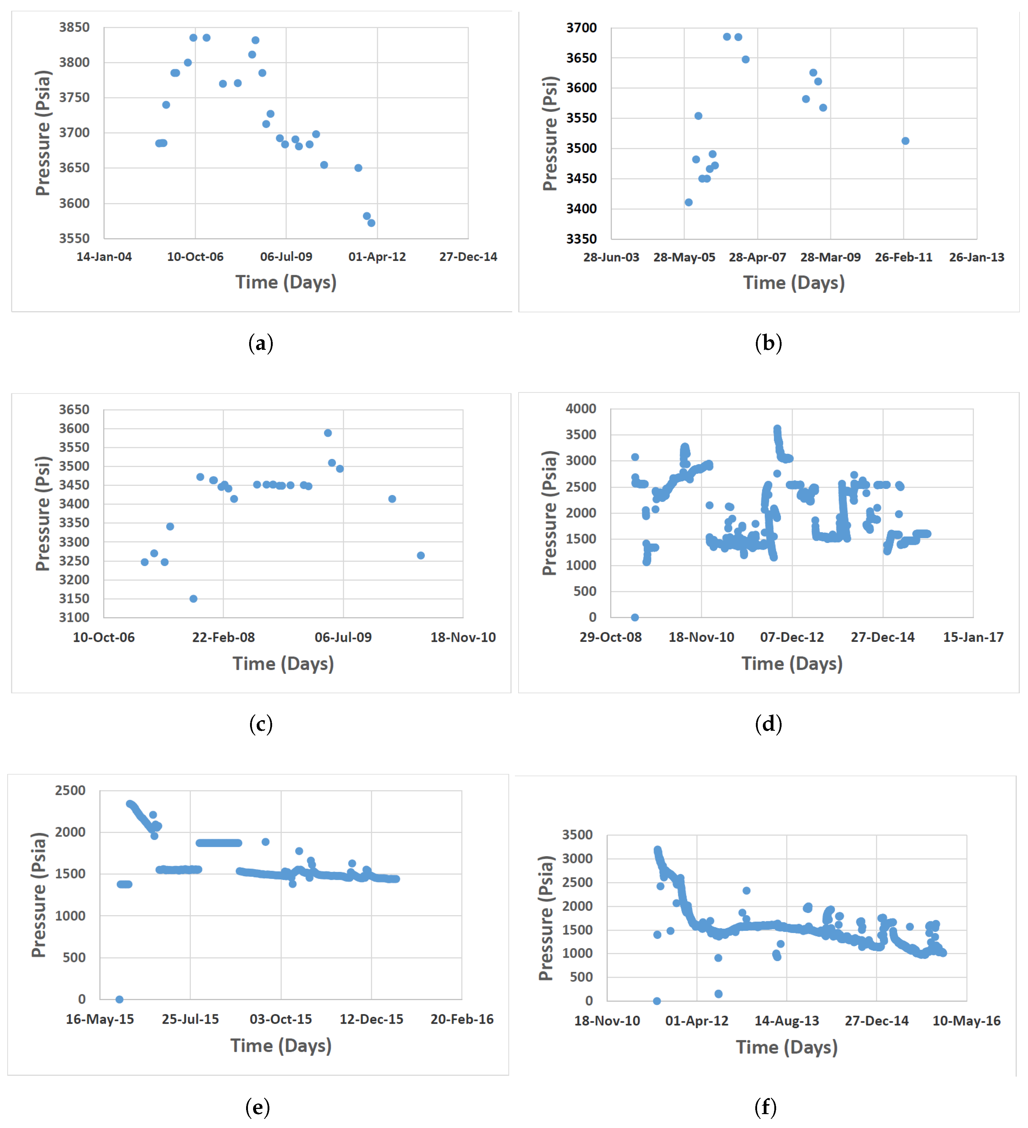 Energies 10 00837 g006 550