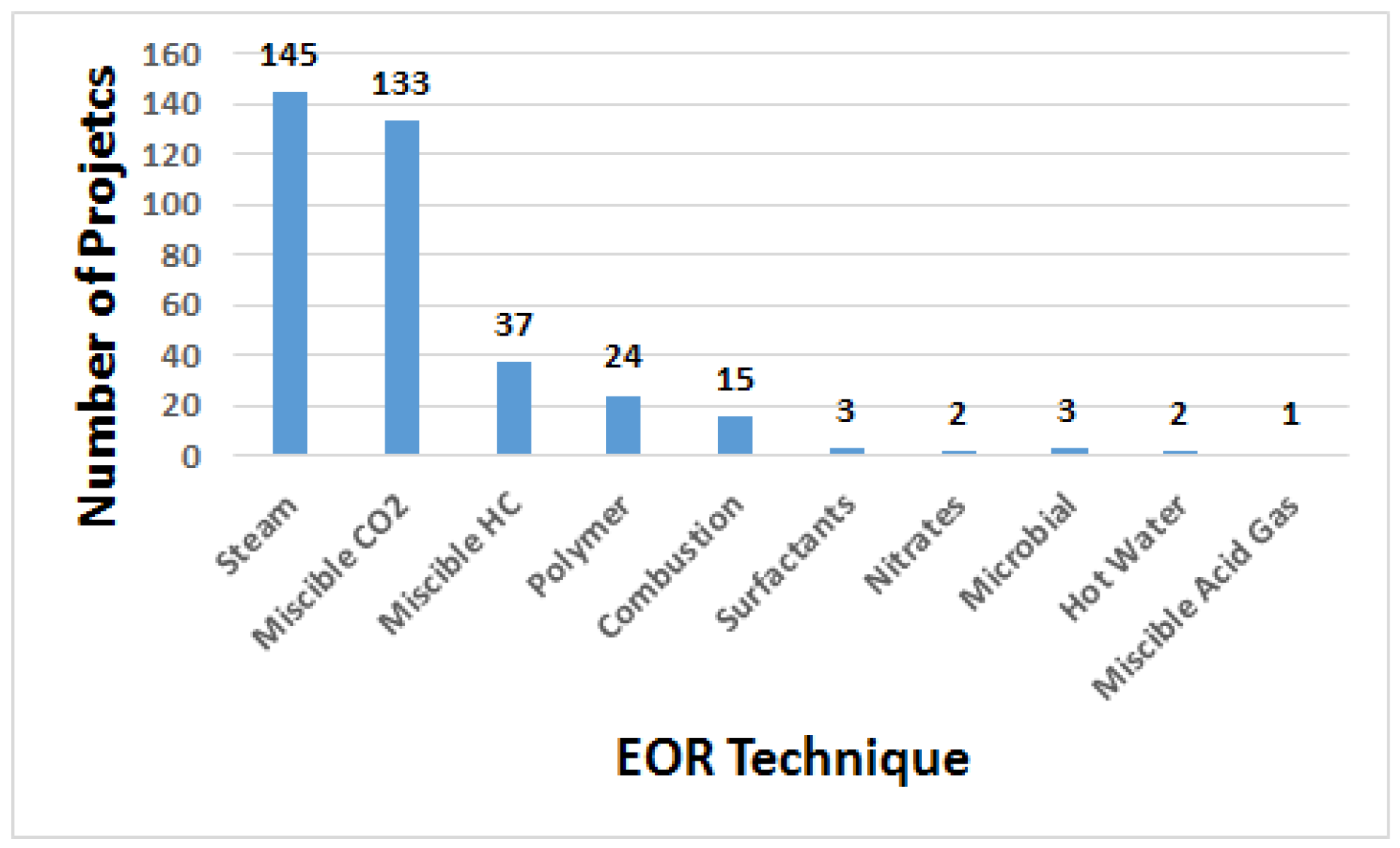 Energies 10 00837 g009 550