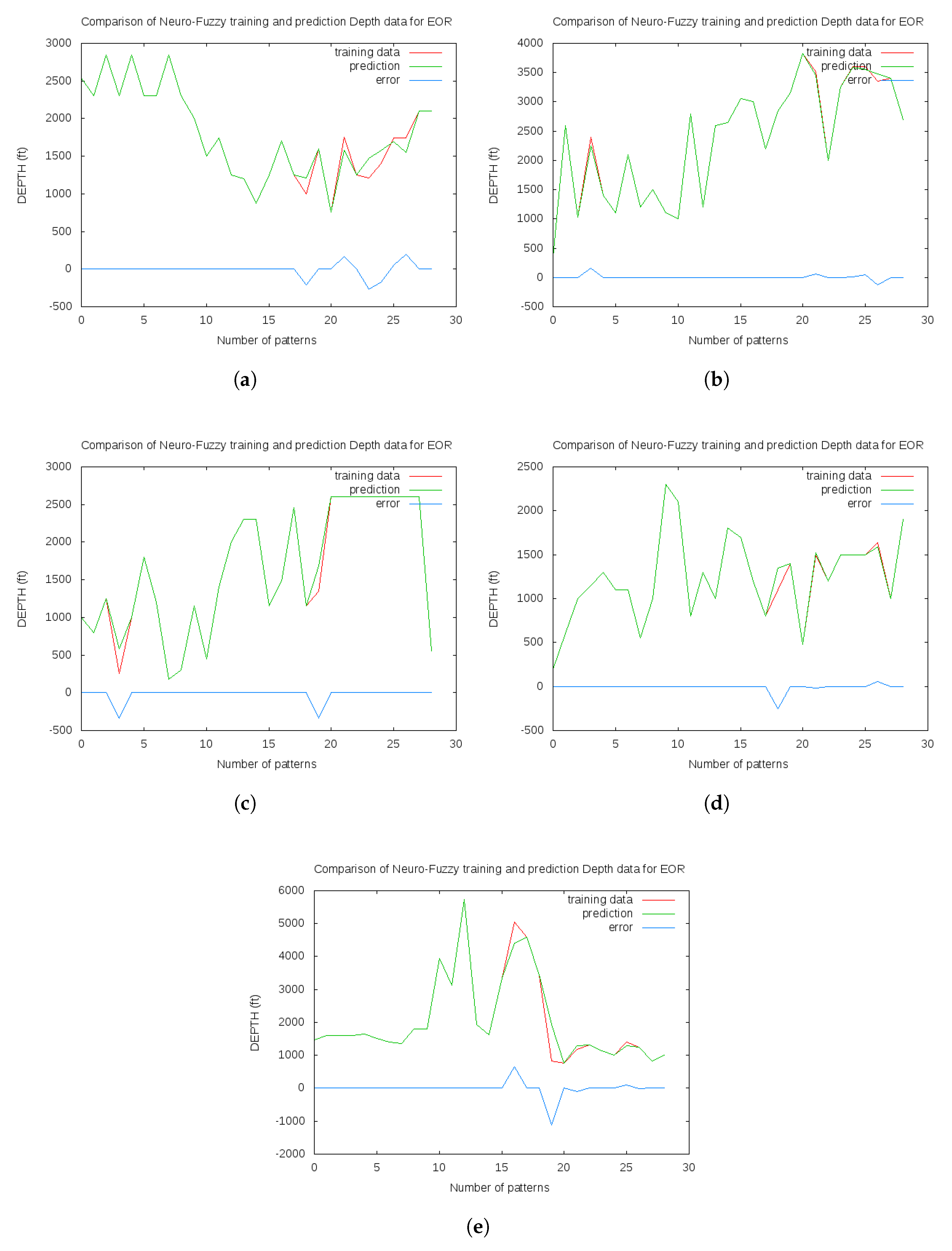 Energies 10 00837 g011 550