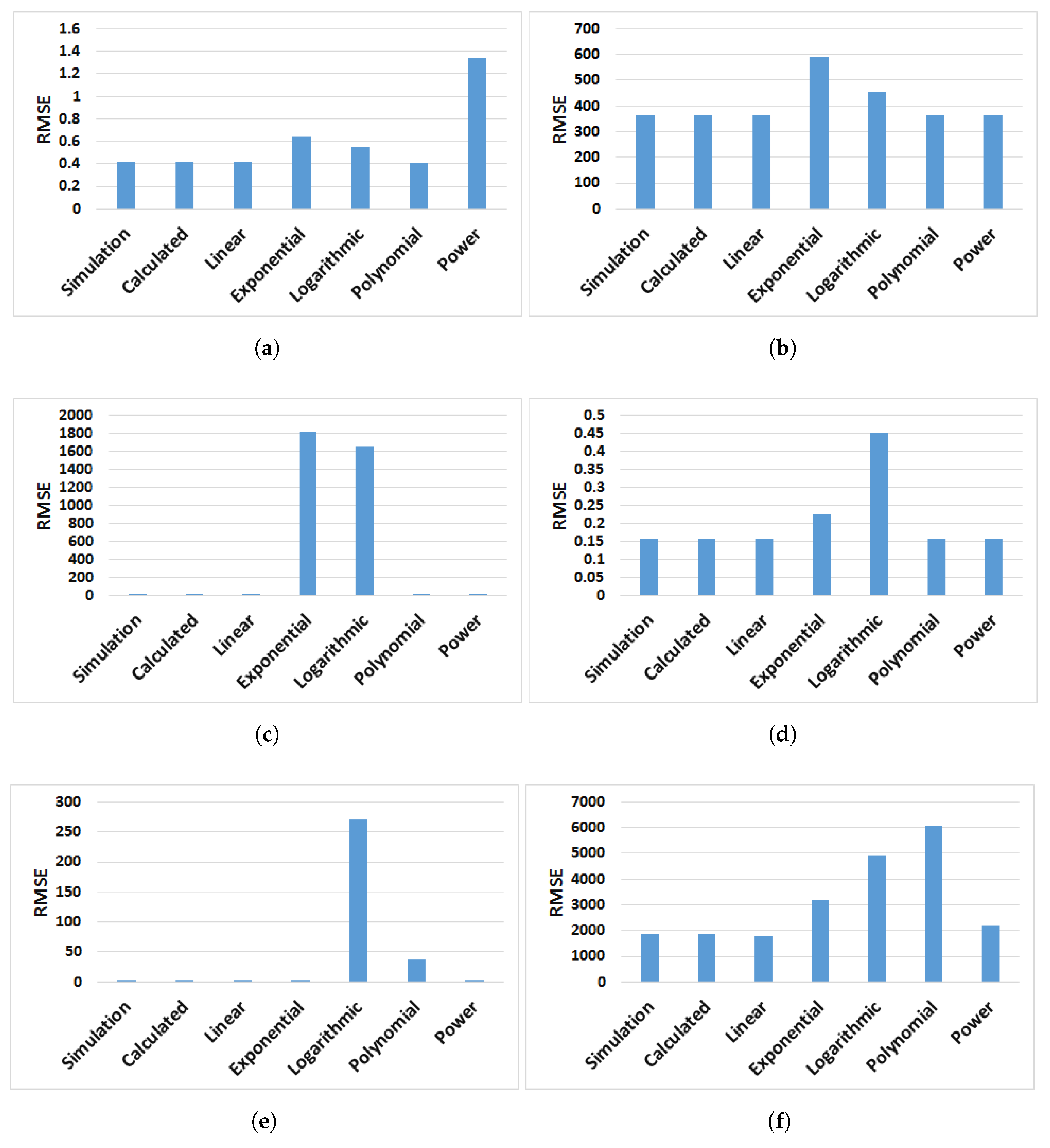 Energies 10 00837 g022 550