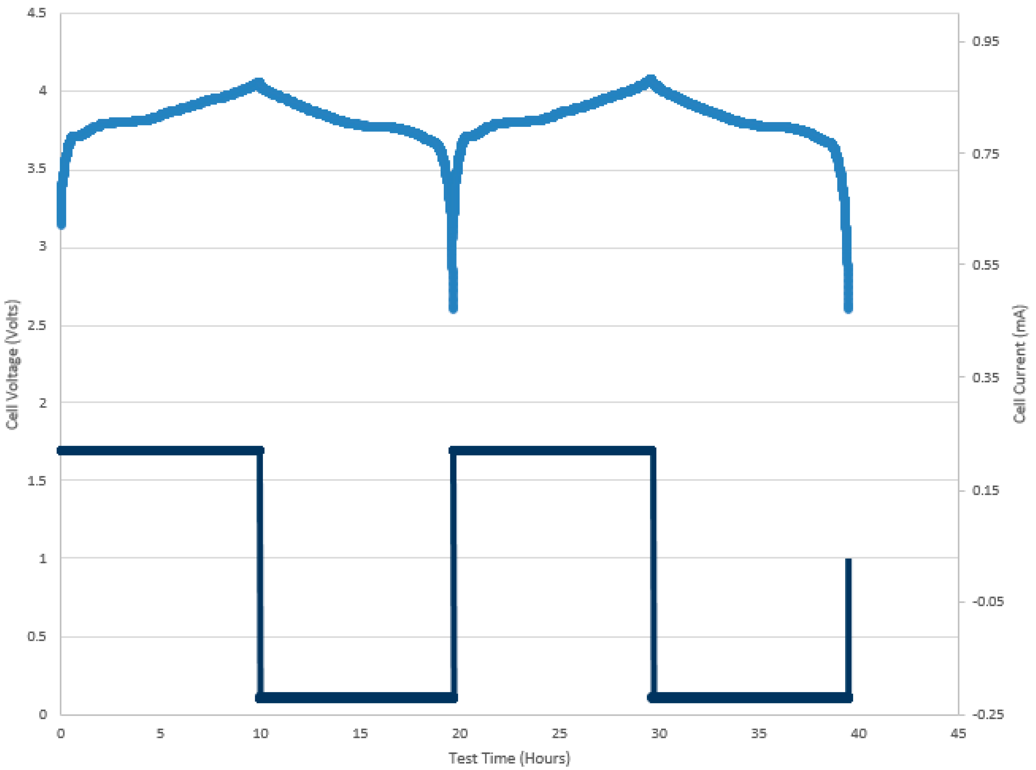 Energies 10 00838 g003 550