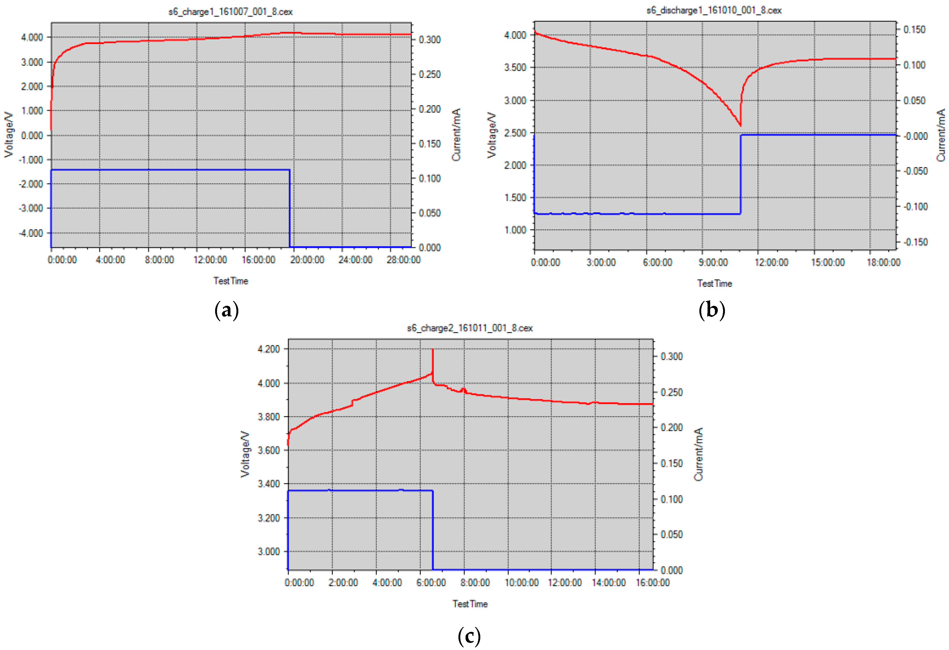 Energies 10 00838 g006 550