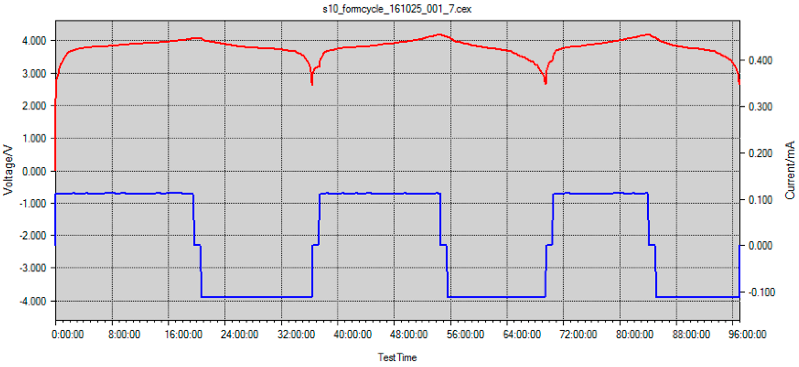 Energies 10 00838 g008 550