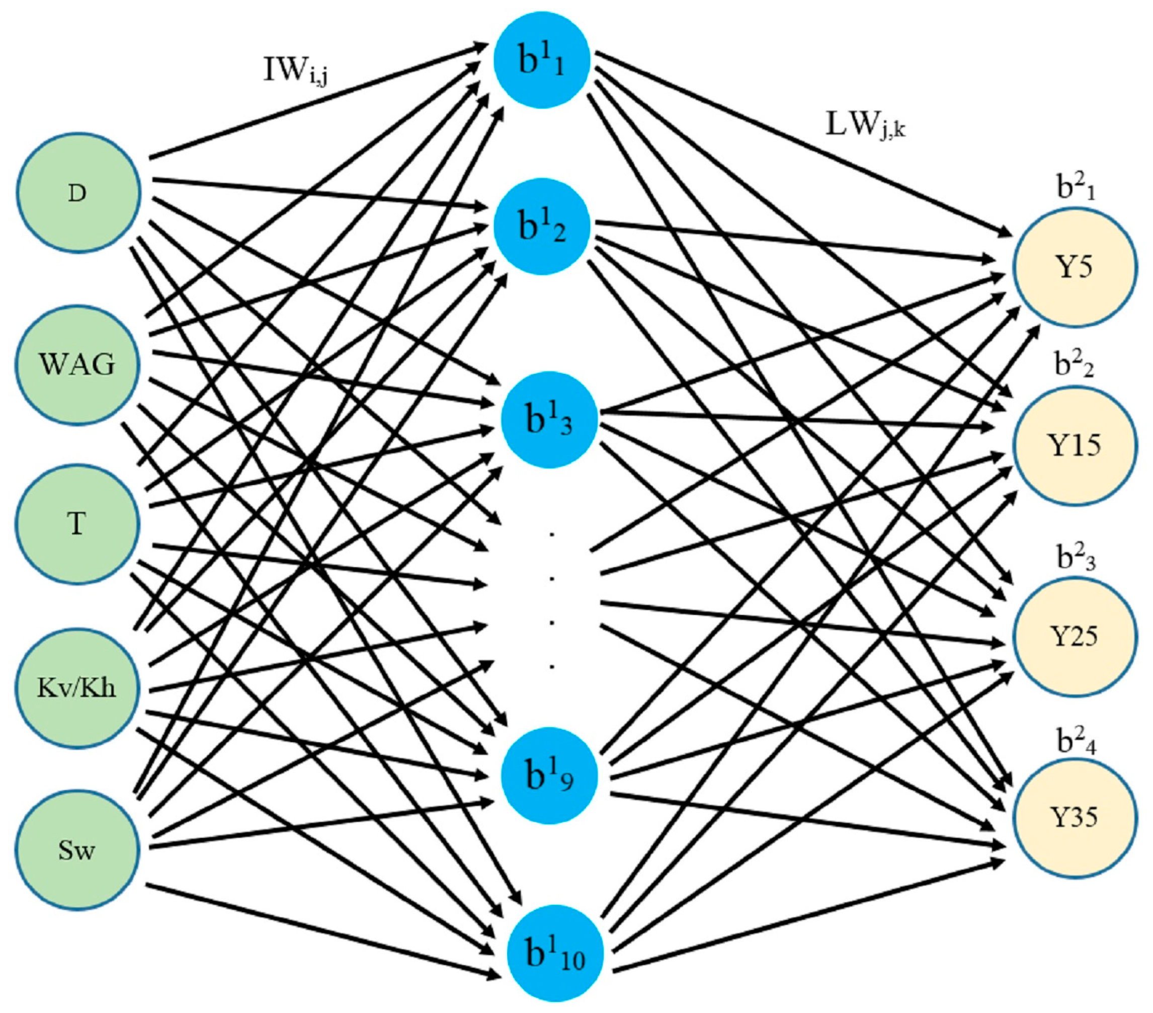 Energies 10 00842 g003 Energies 10 00842 g003