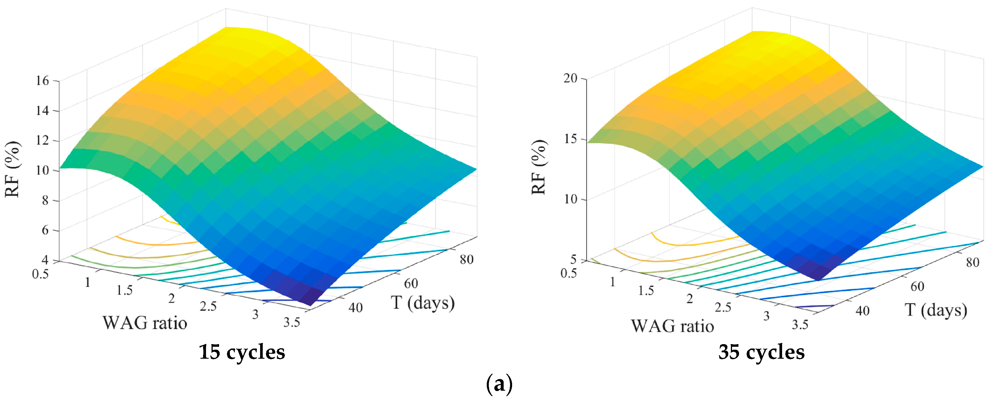 Energies 10 00842 g009a Energies 10 00842 g009a