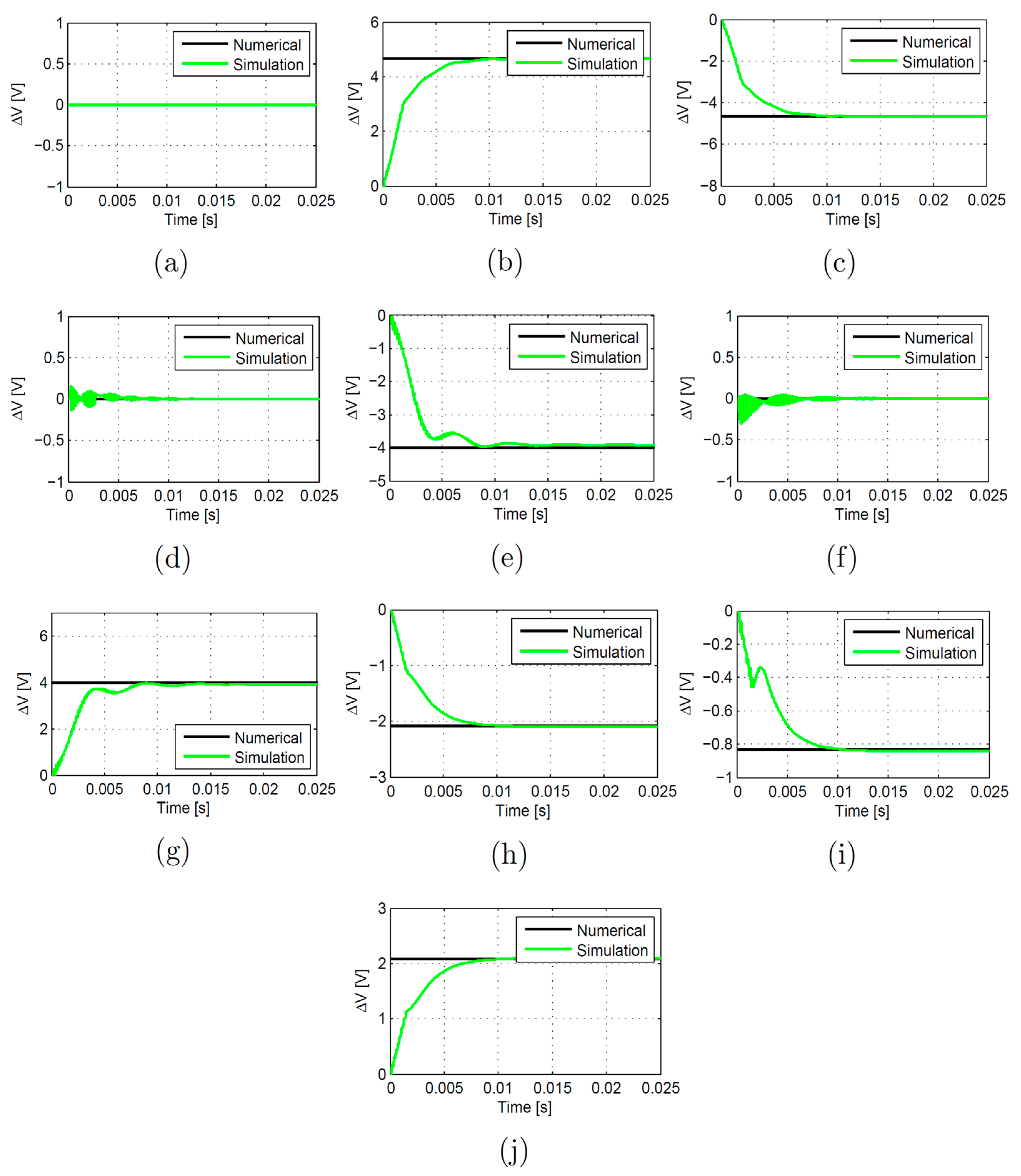 energies free full text cross regulation assessment of dido buckSystem Design Lab Regulation Characteristics Of Buckboost Converter #21