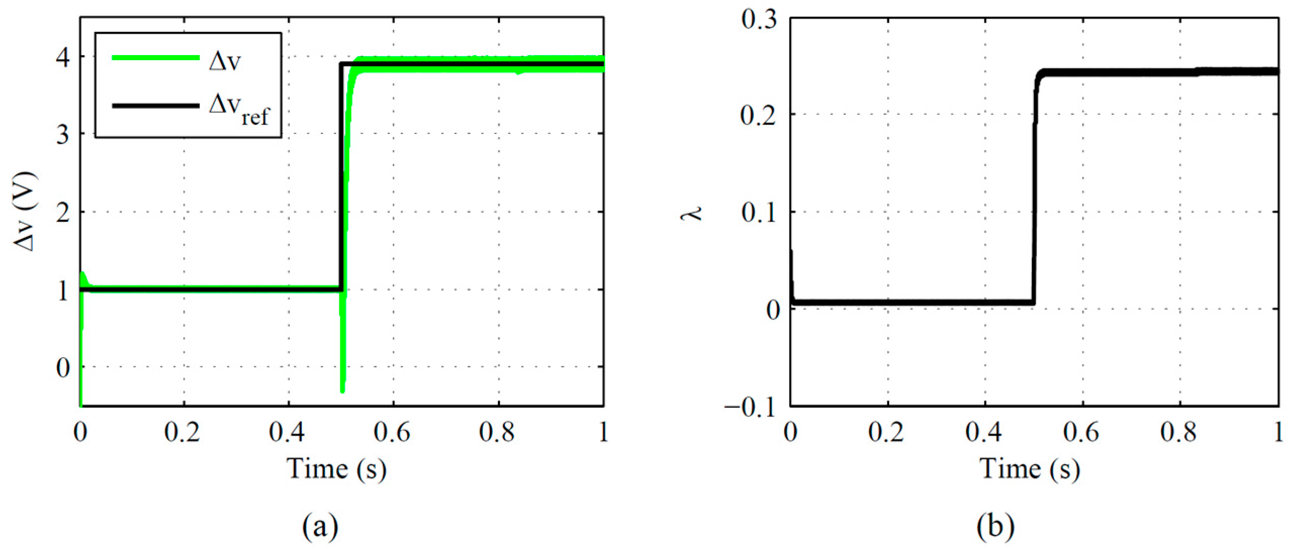 Energies 10 00846 g003 550