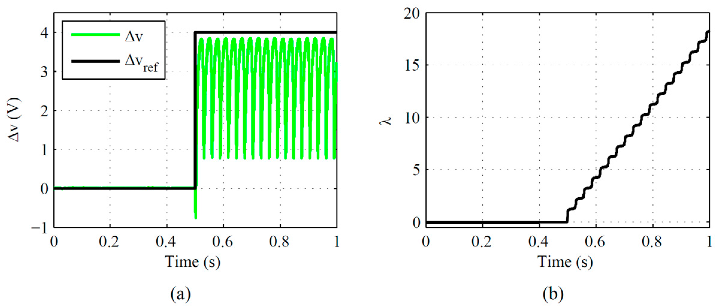Energies 10 00846 g004 550