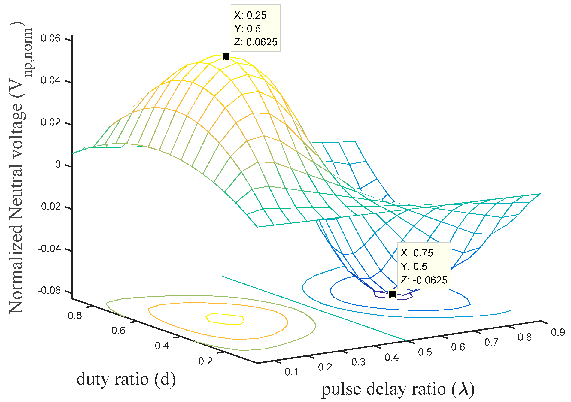 Energies 10 00846 g005 550
