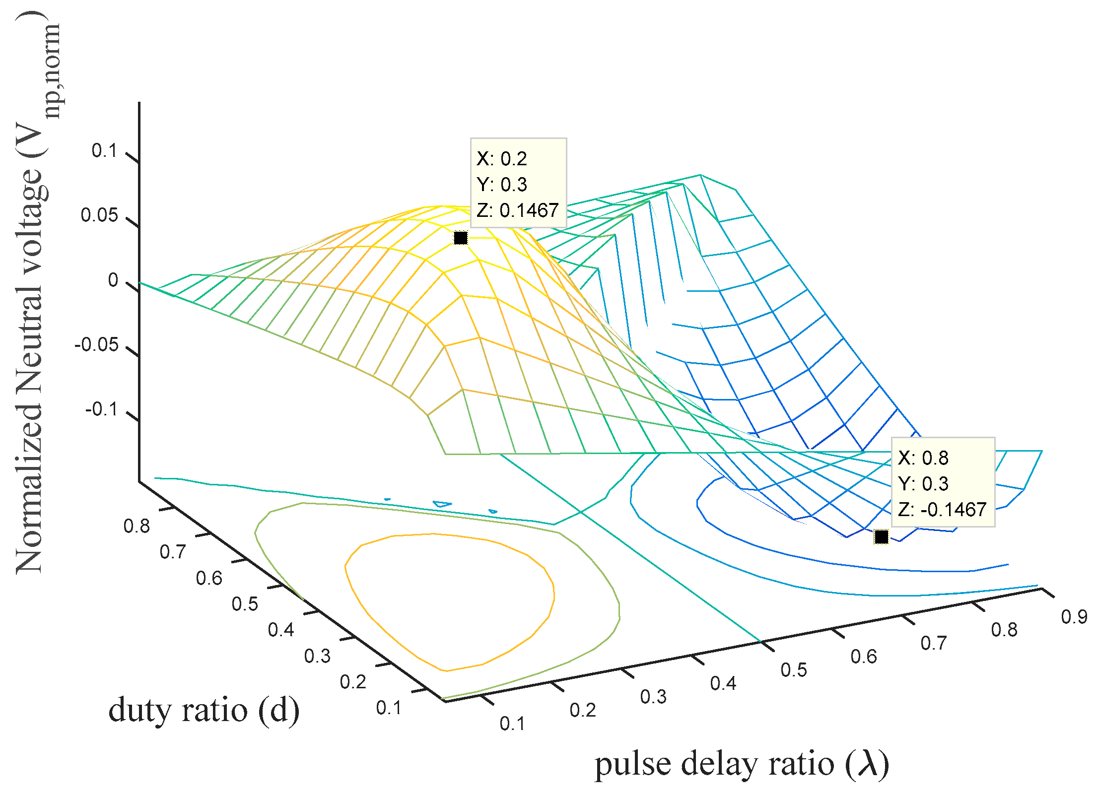 Energies 10 00846 g006 550