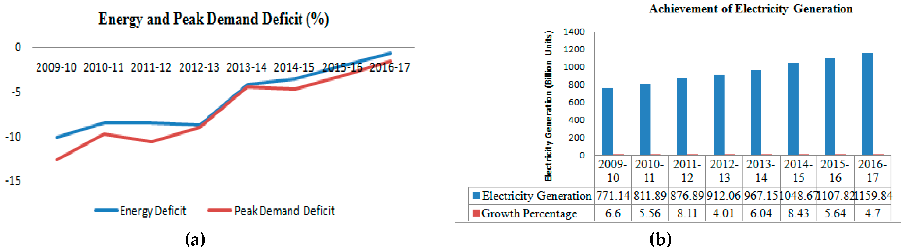 Energies 10 00847 g001 550
