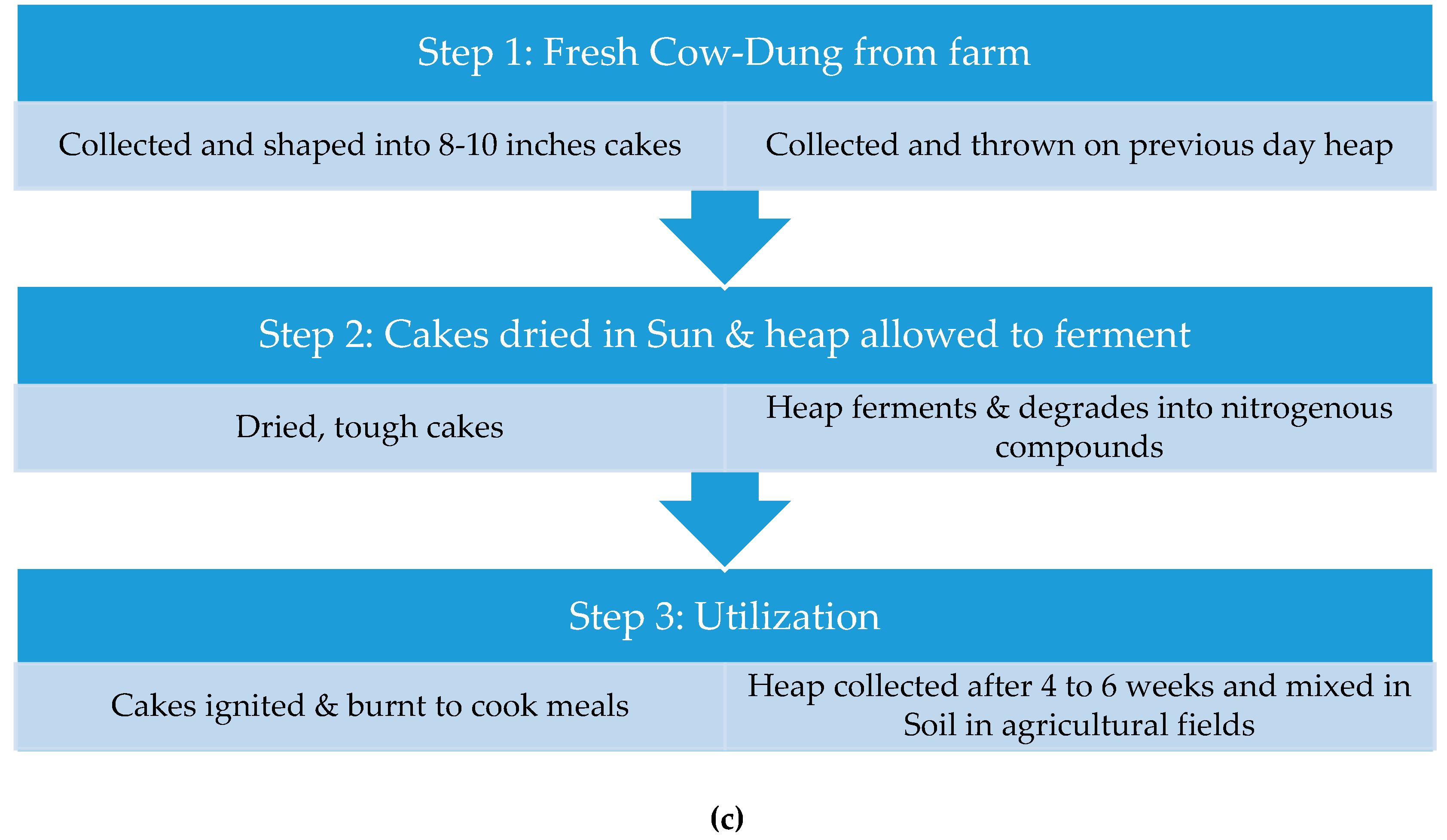 Energies 10 00847 g002b 550