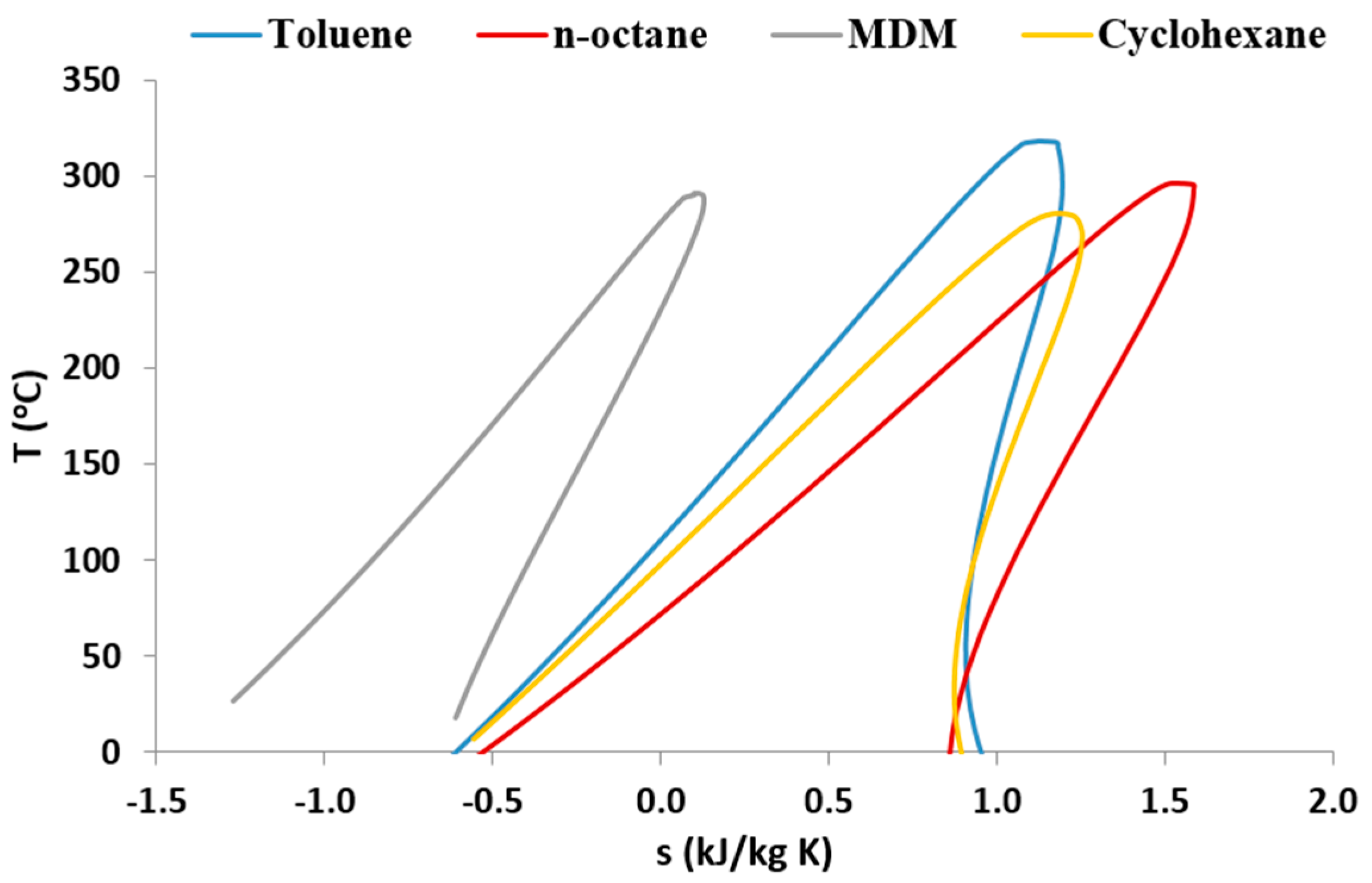Energies 10 00848 g002 550