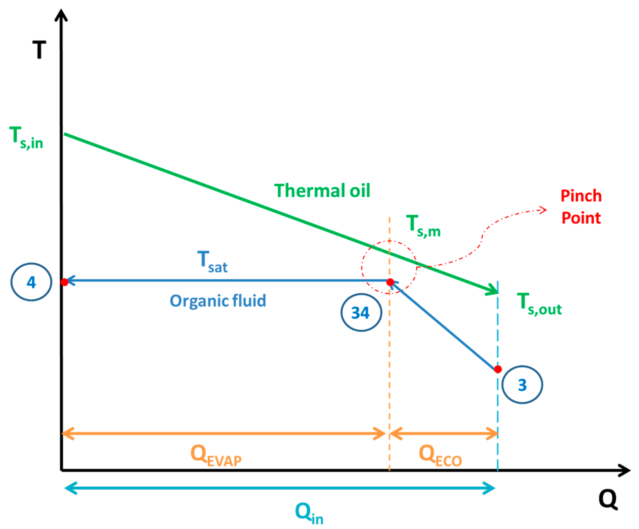 Energies 10 00848 g004 550