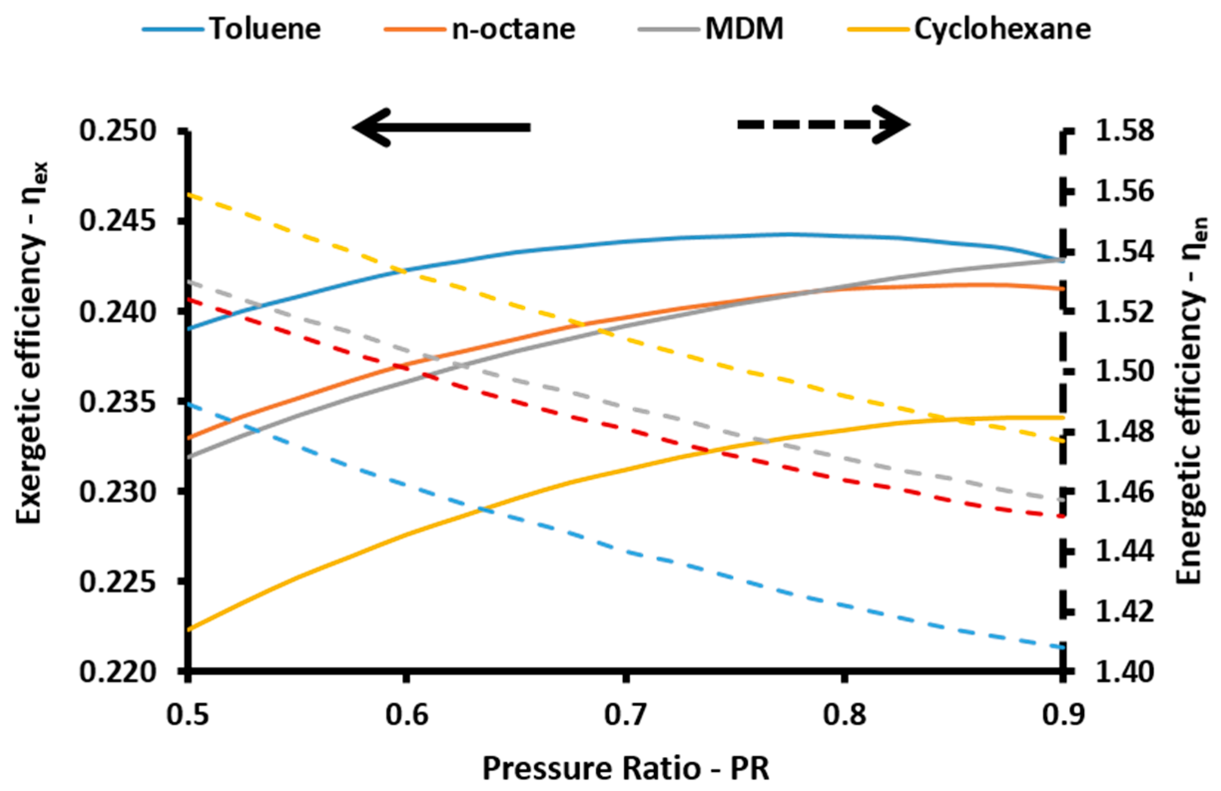 Energies 10 00848 g005 550