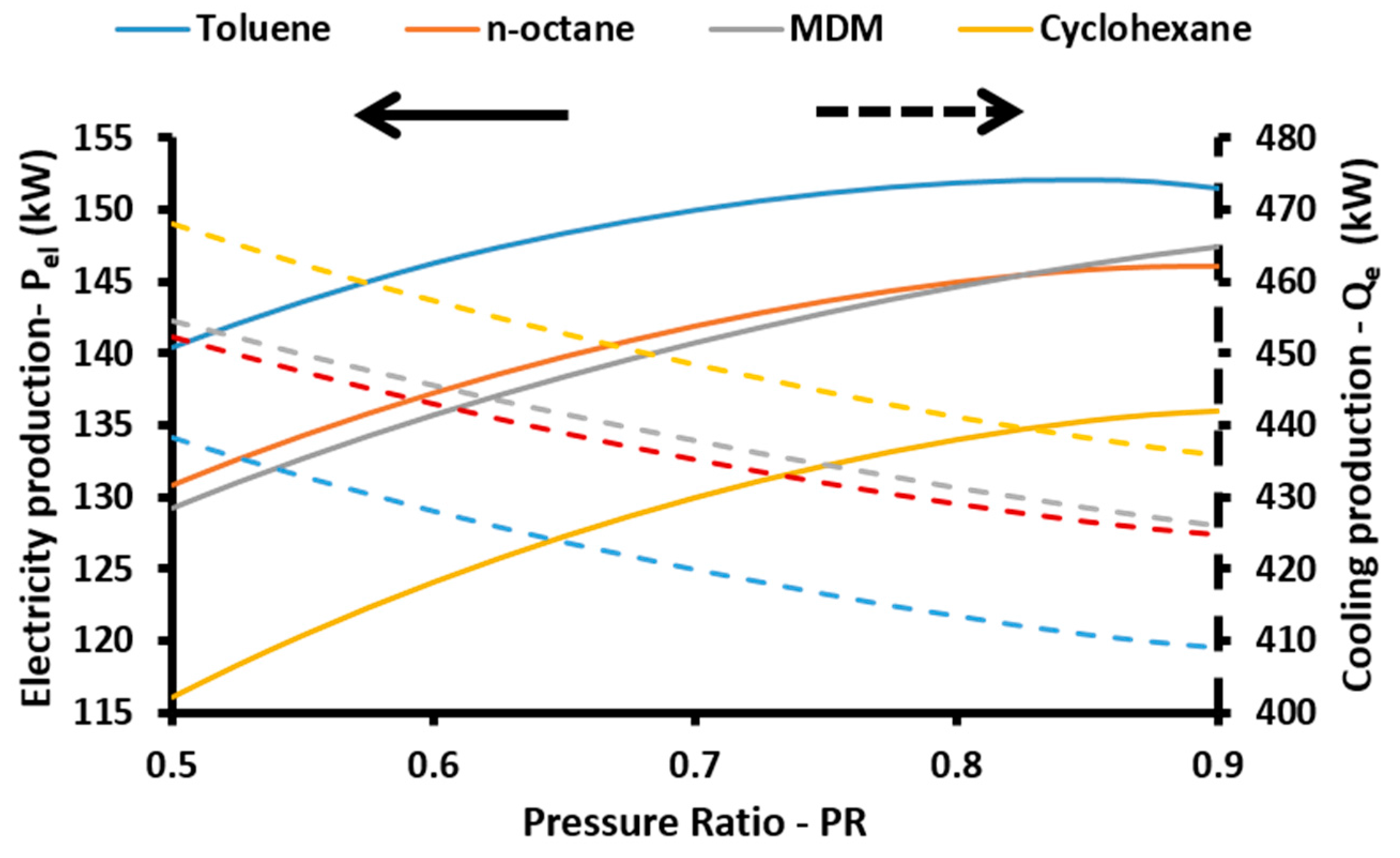 Energies 10 00848 g006 550