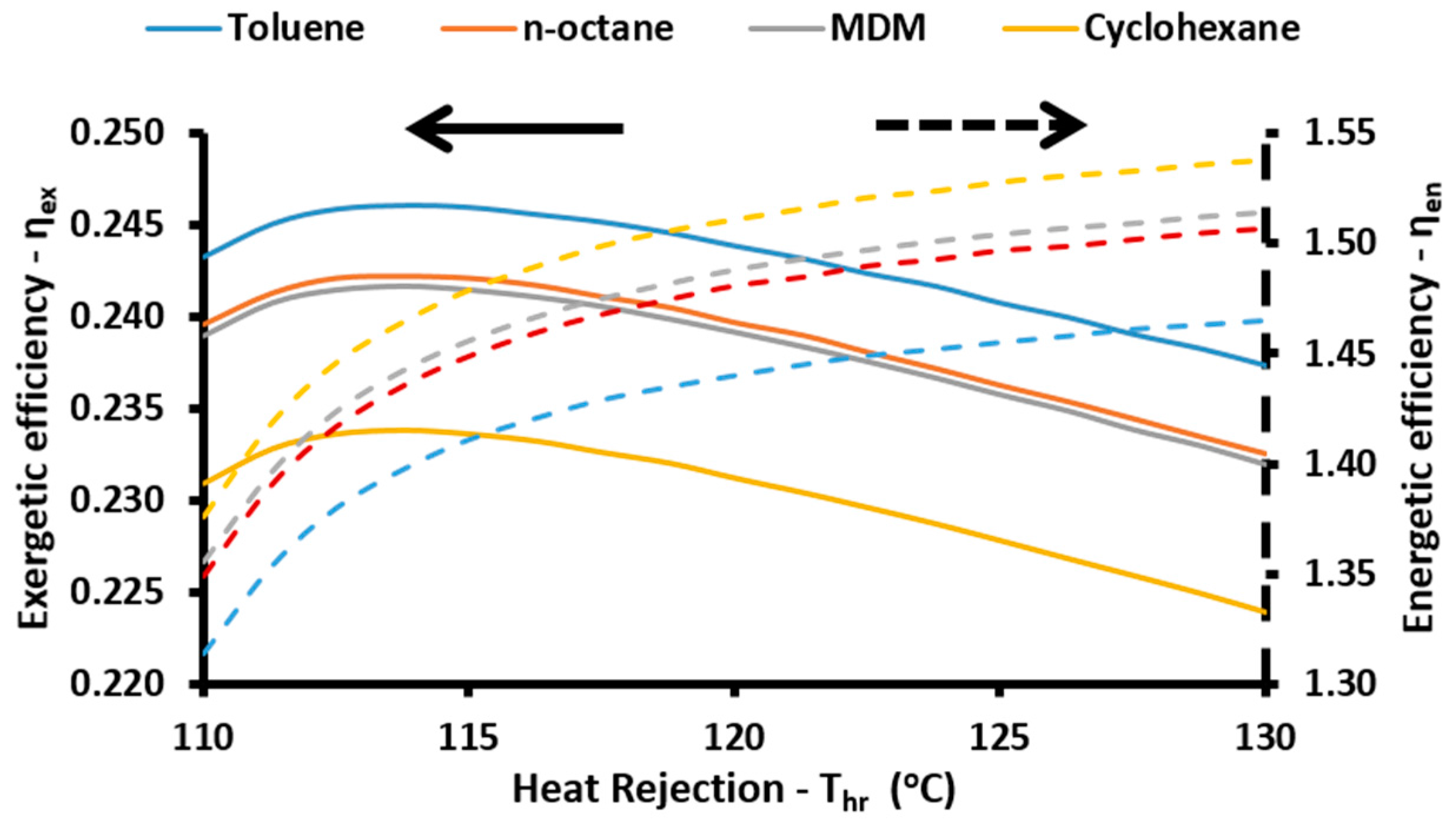 Energies 10 00848 g007 550