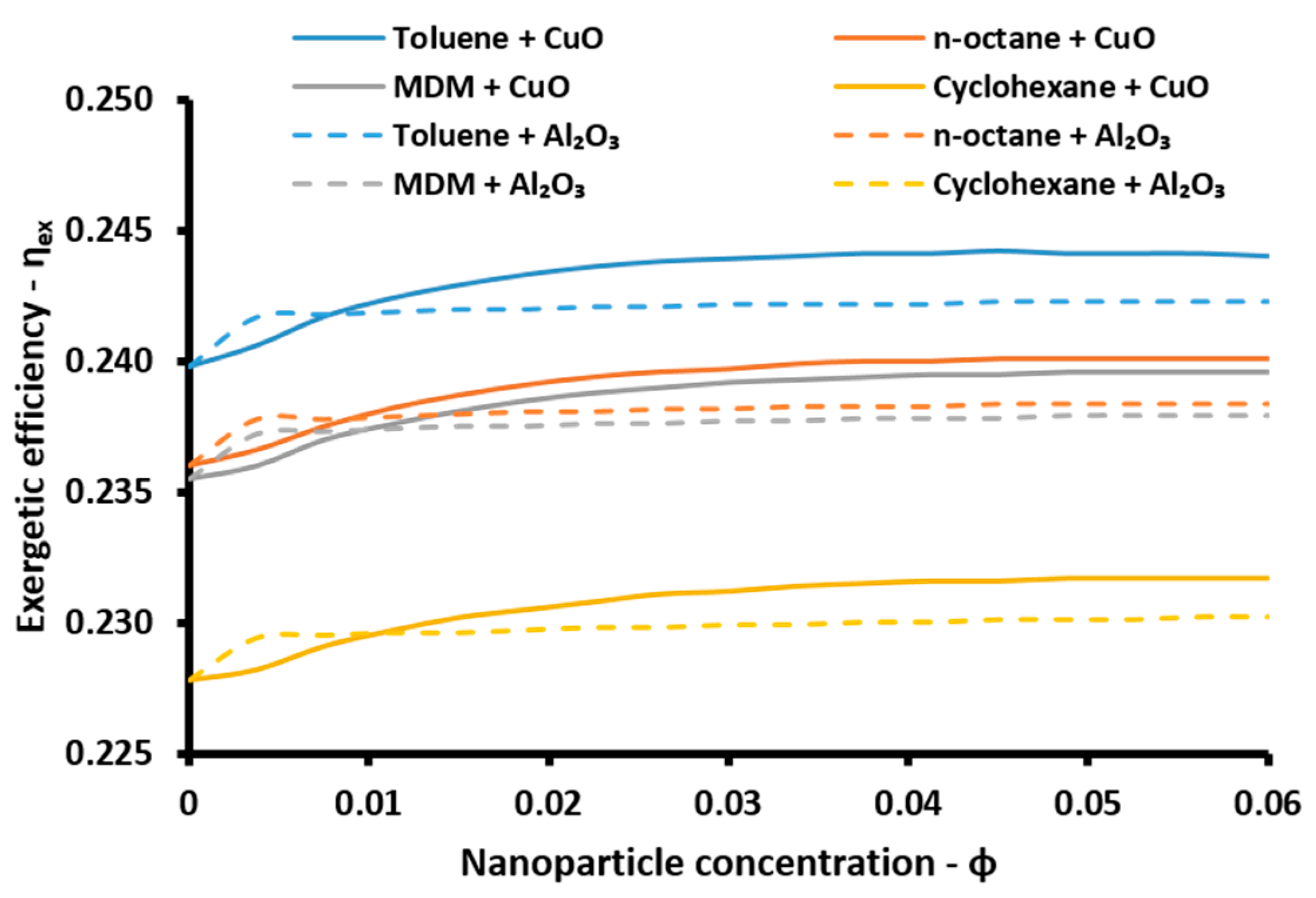 Energies 10 00848 g010 550