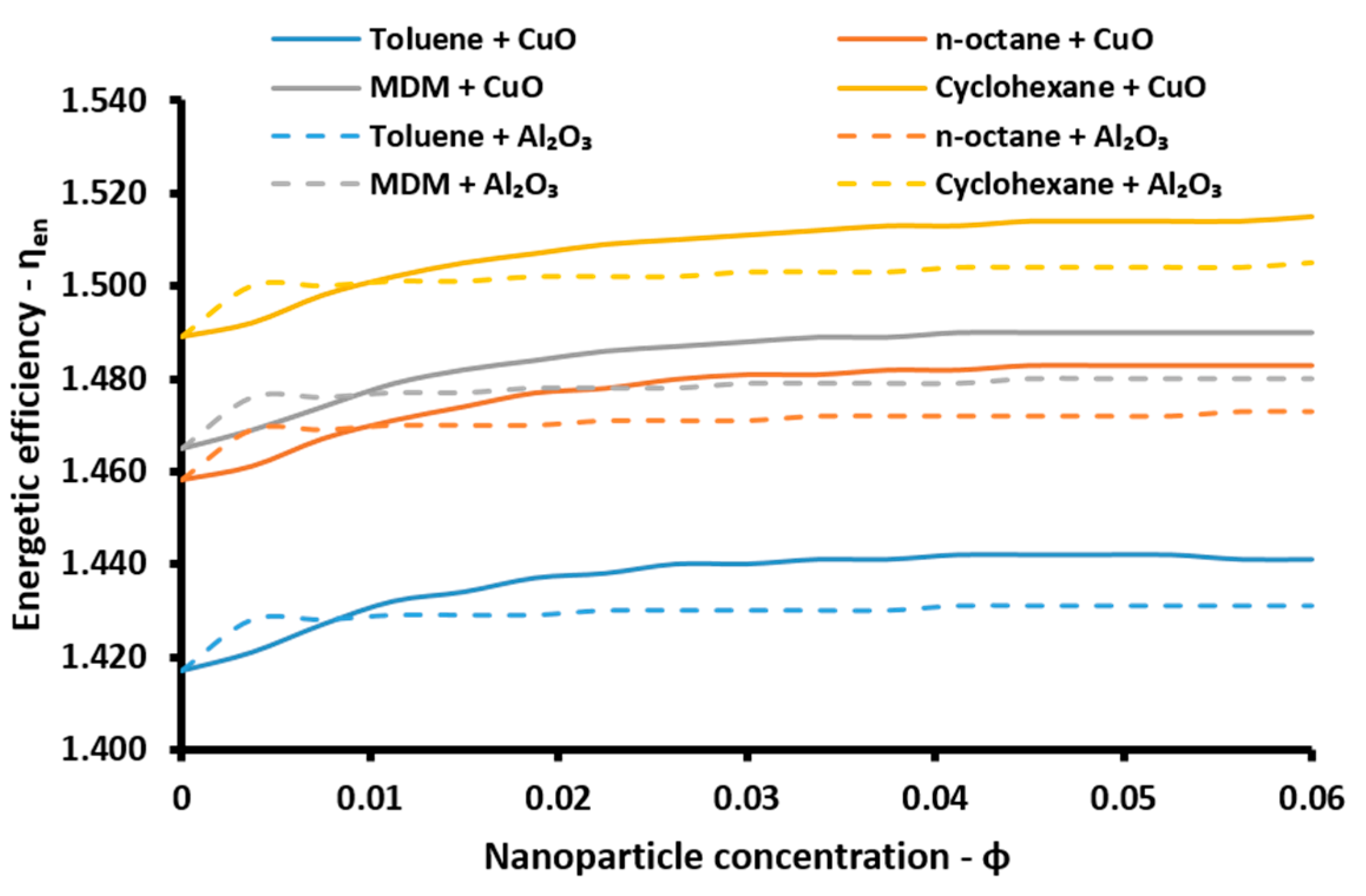 Energies 10 00848 g011 550