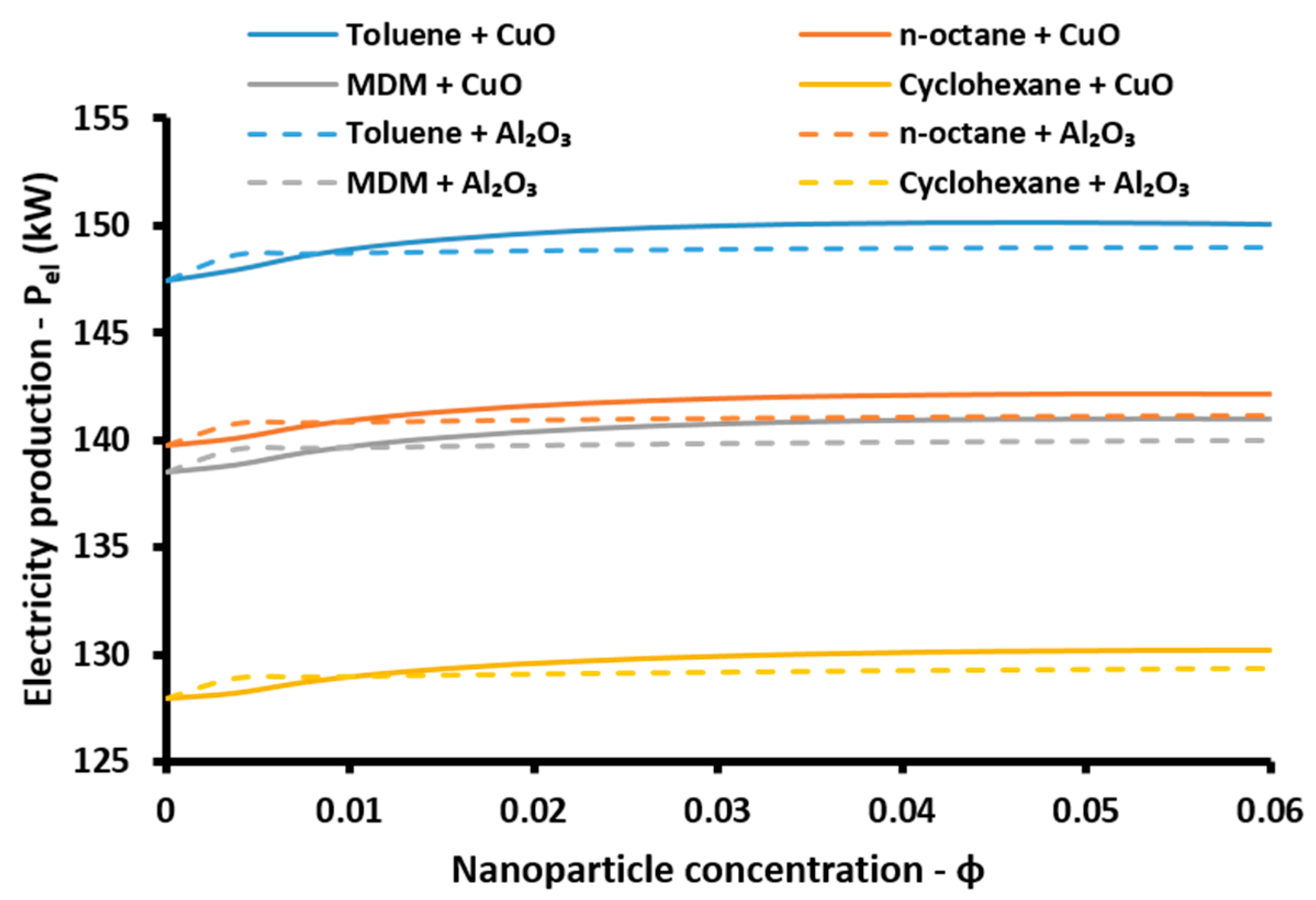 Energies 10 00848 g012 550