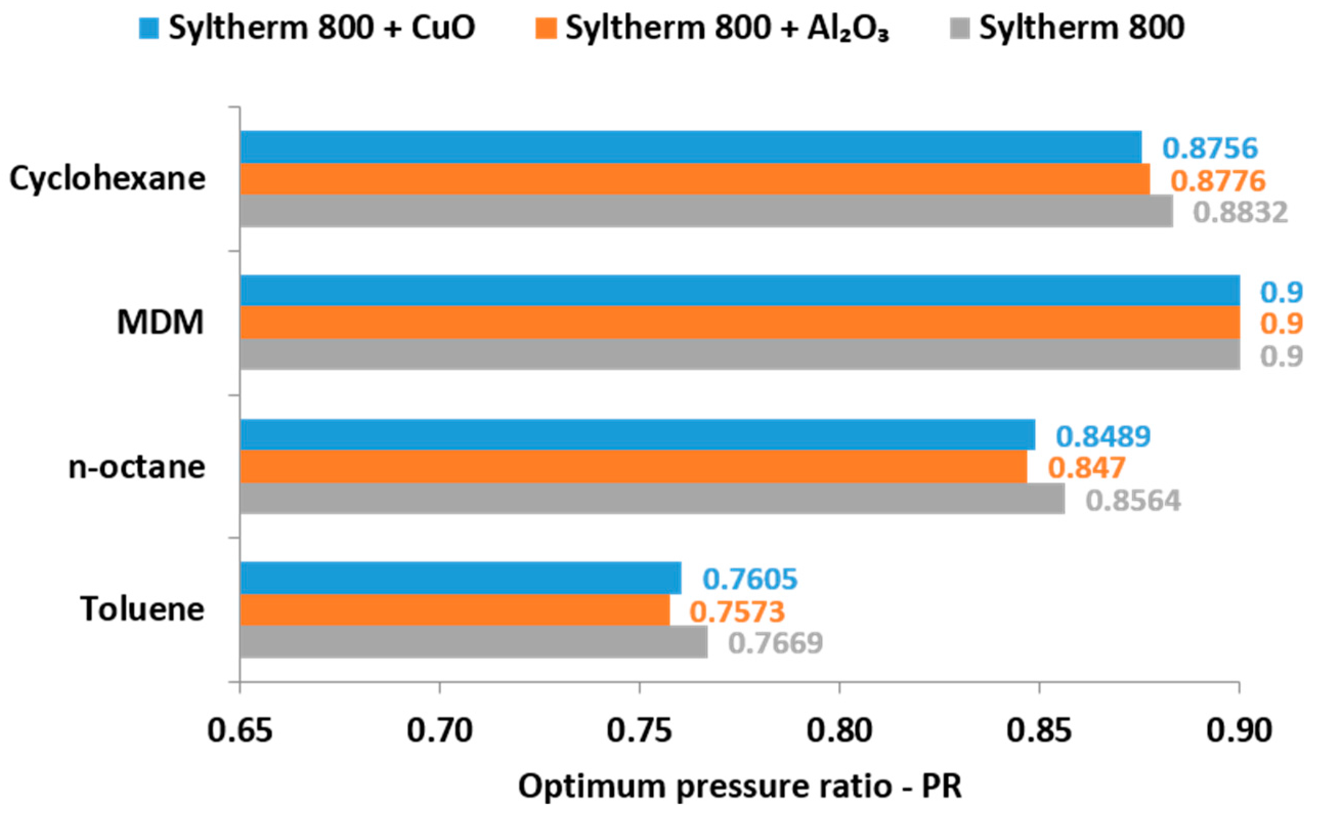 Energies 10 00848 g016 550