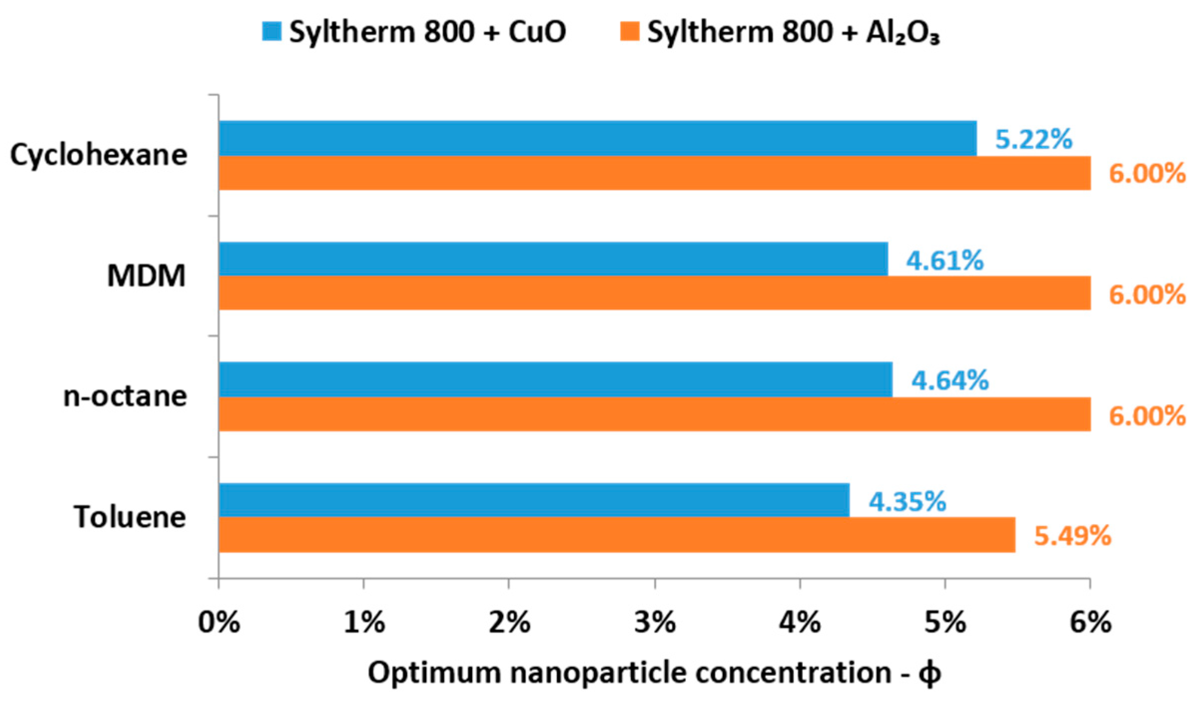 Energies 10 00848 g017 550