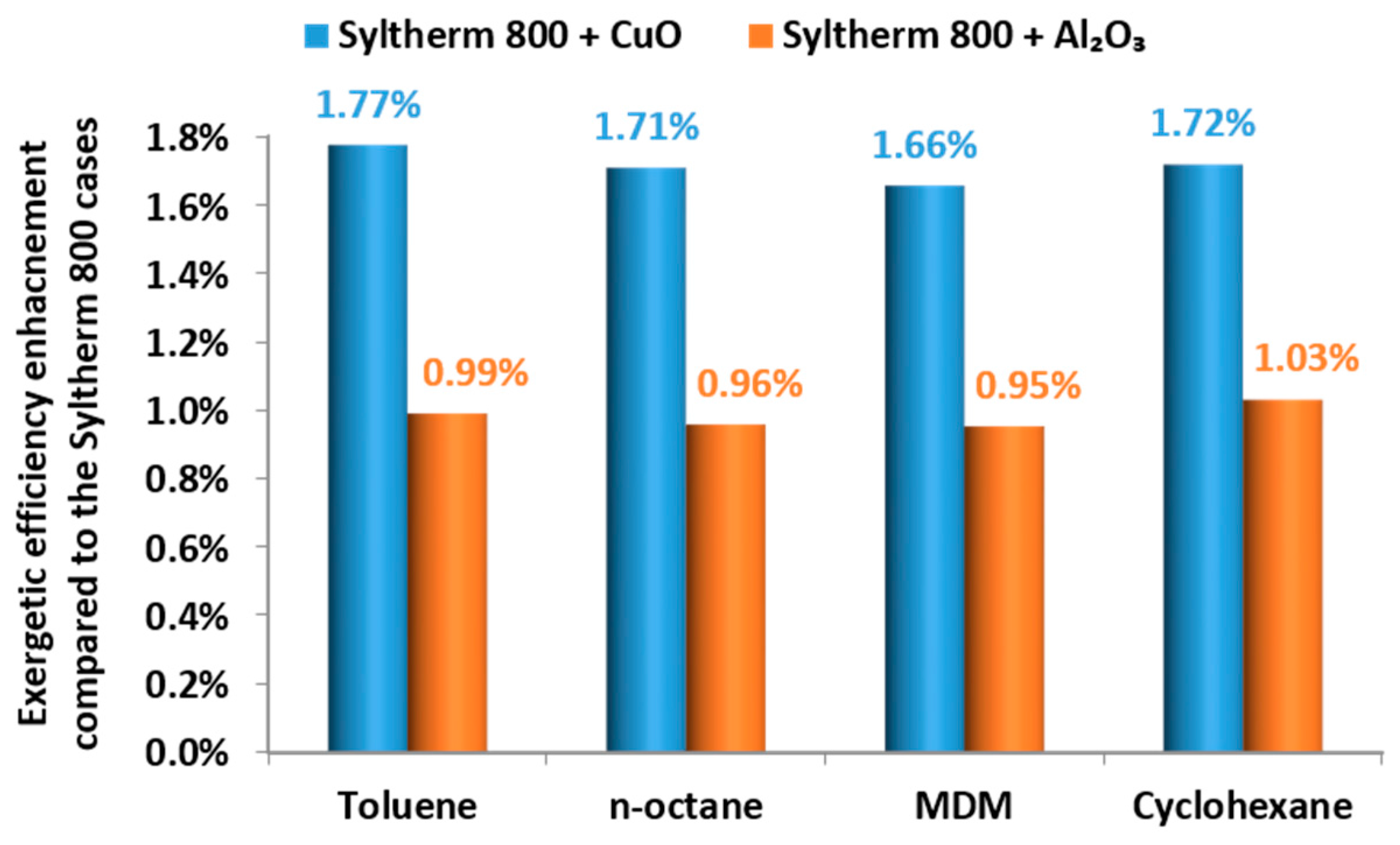 Energies 10 00848 g018 550