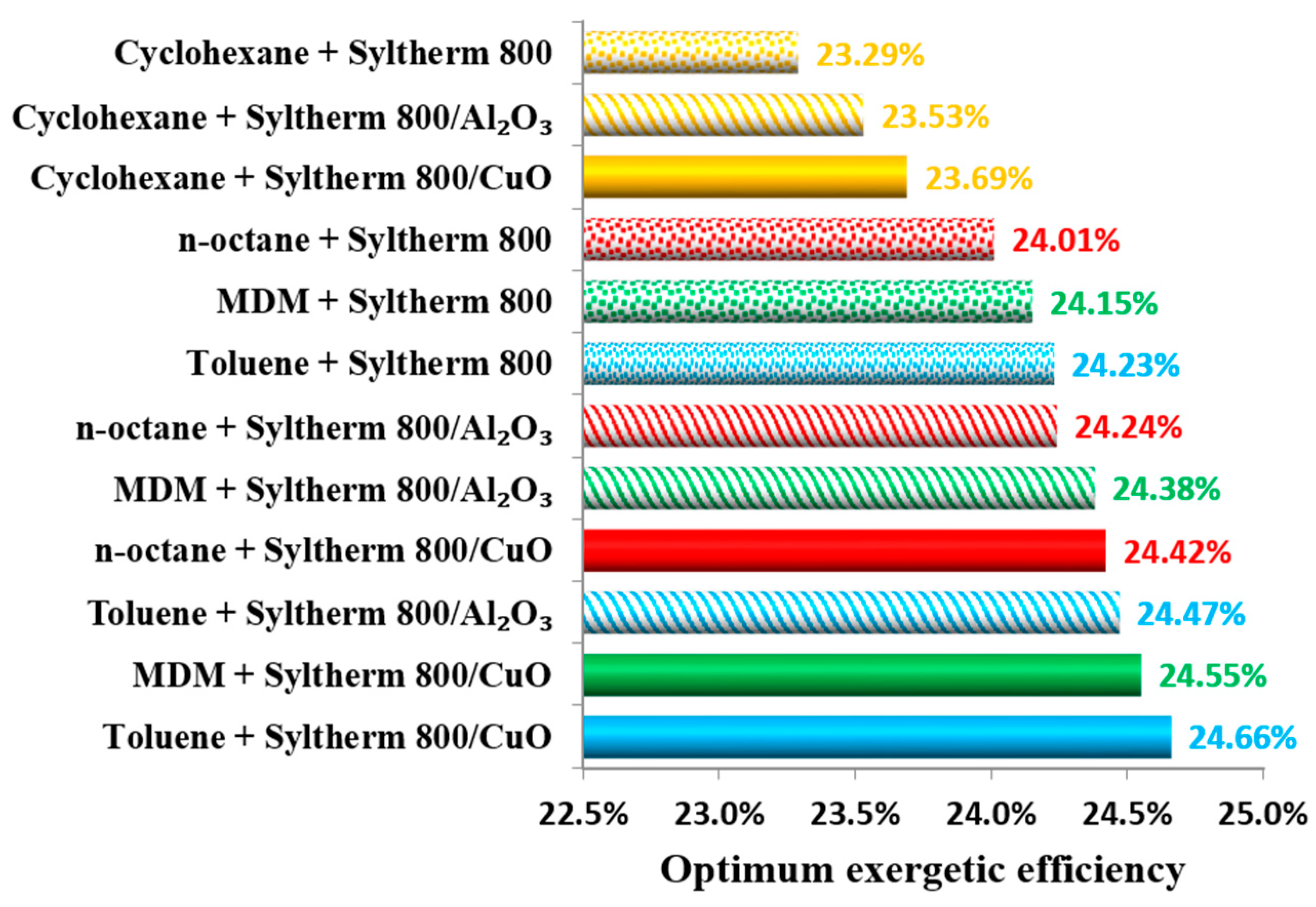 Energies 10 00848 g023 550