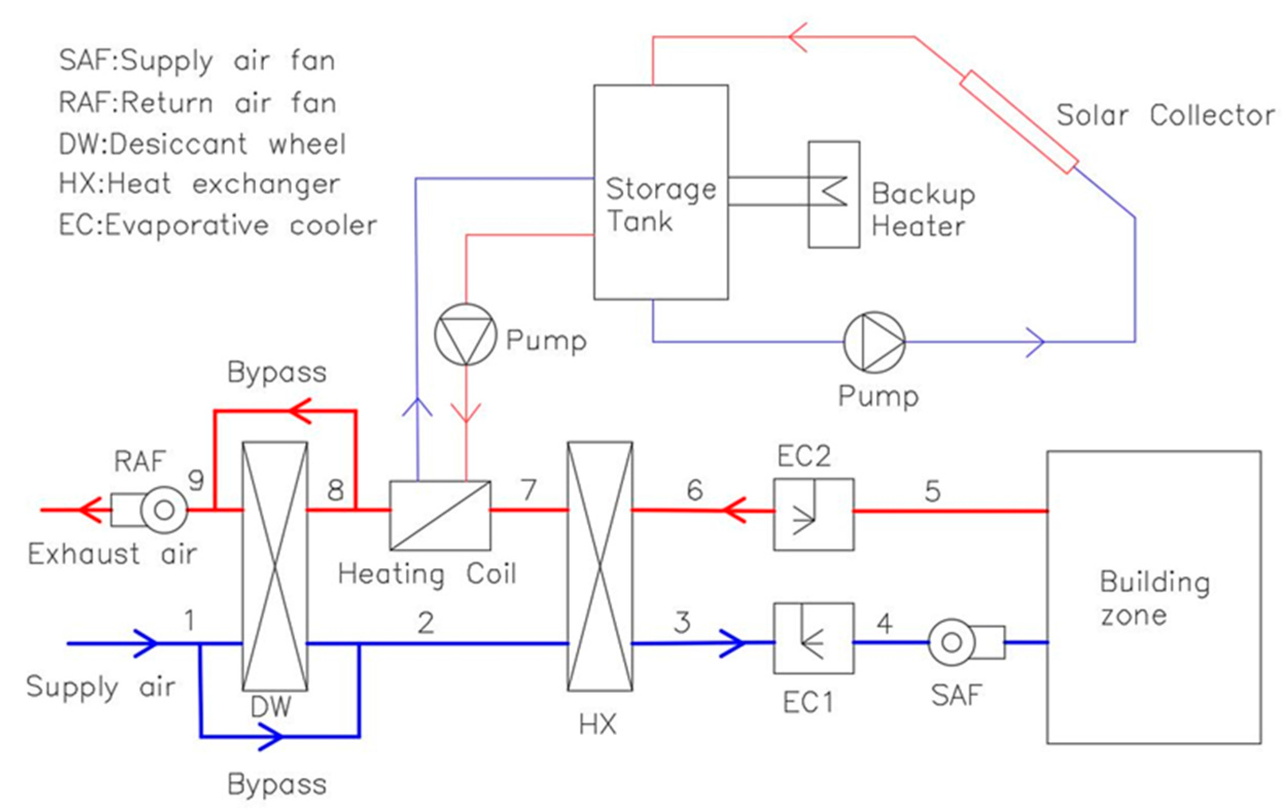 Energies 10 00849 g001 550