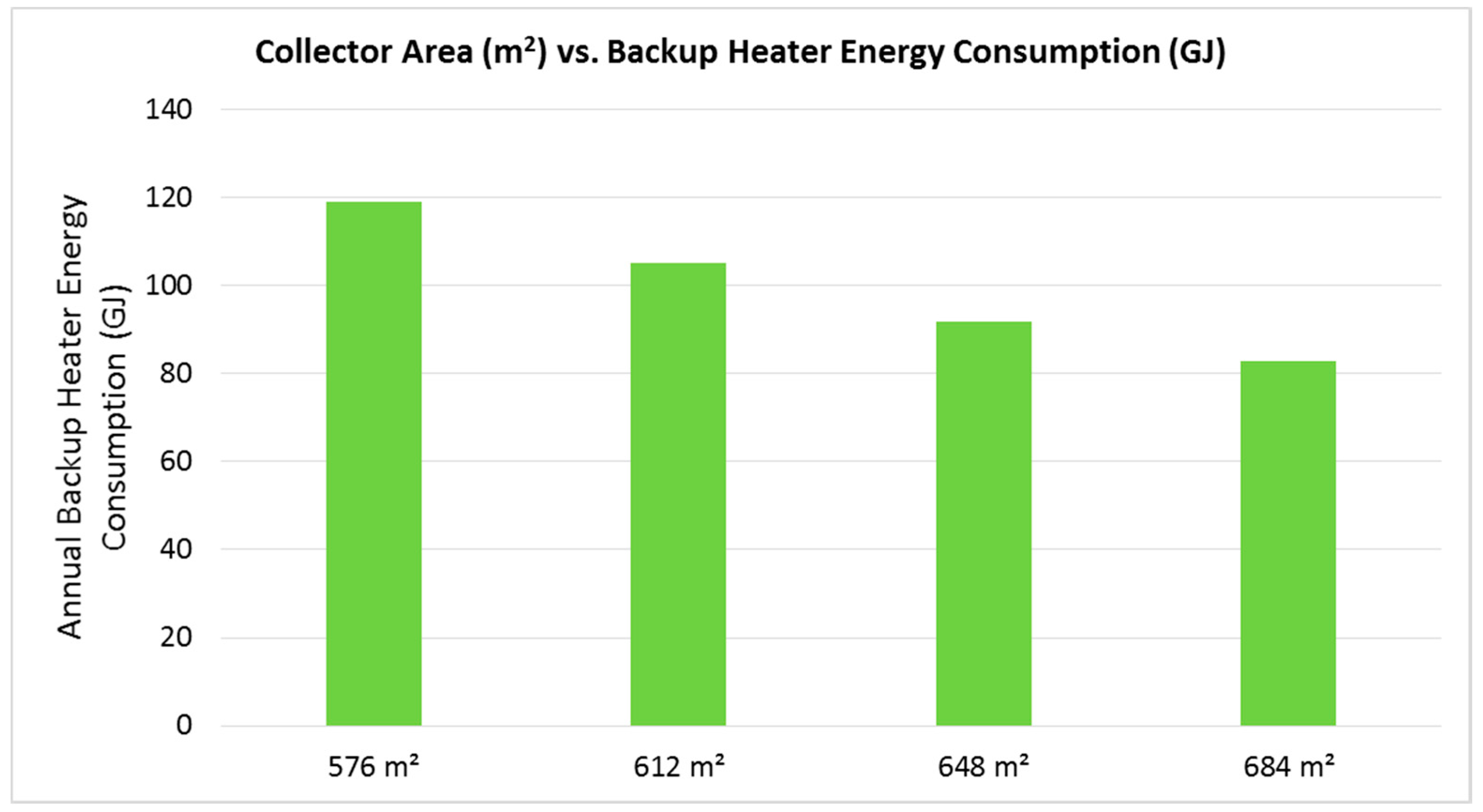 Energies 10 00849 g011 550