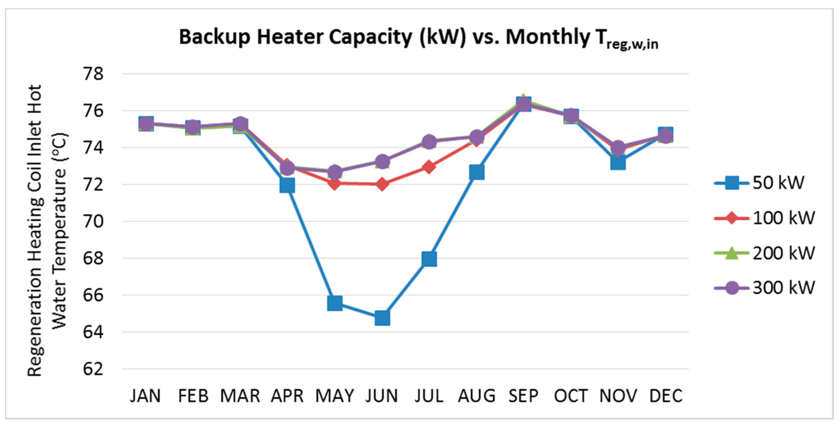 Energies 10 00849 g013 550