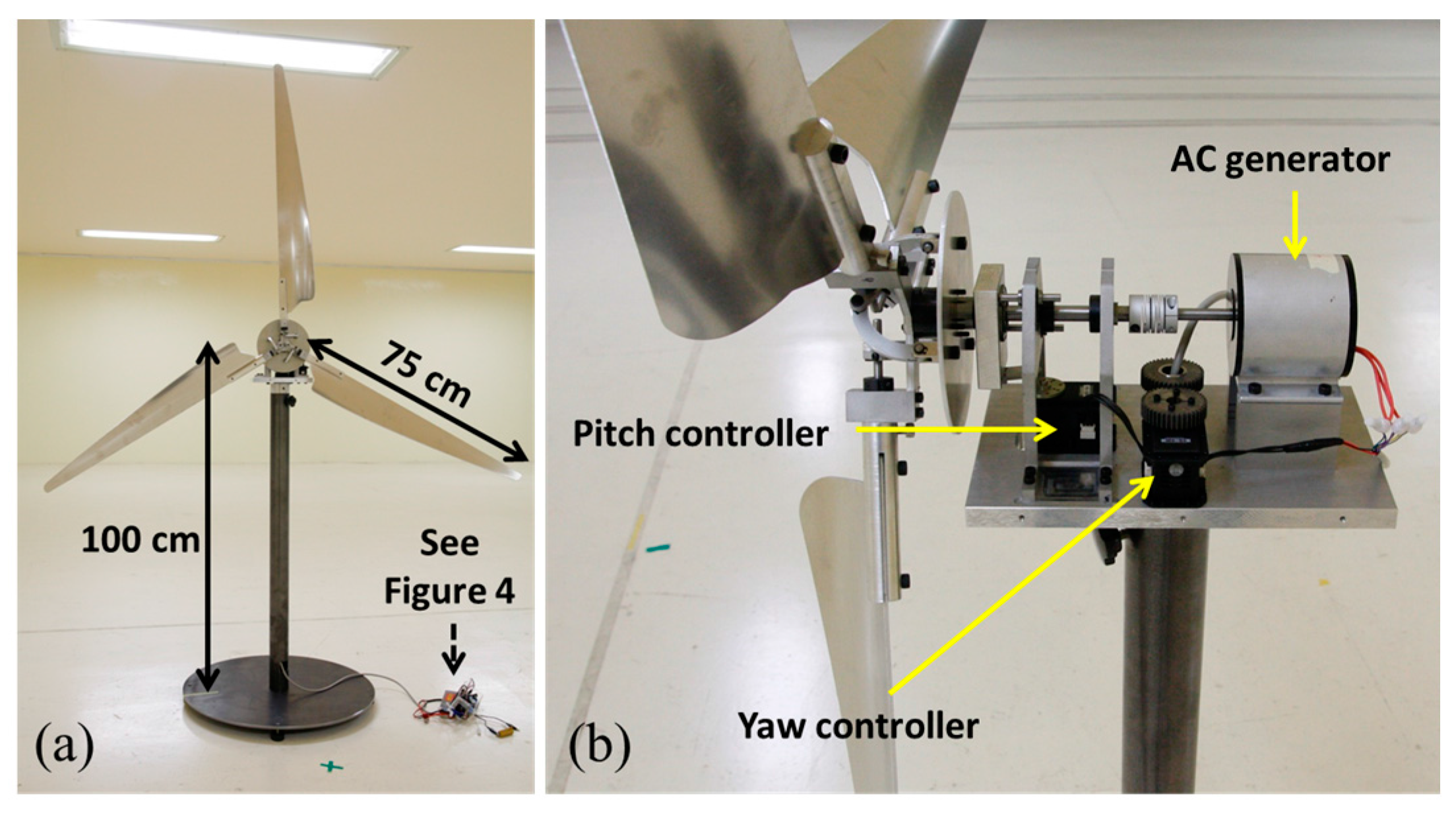 Energies 10 00852 g002