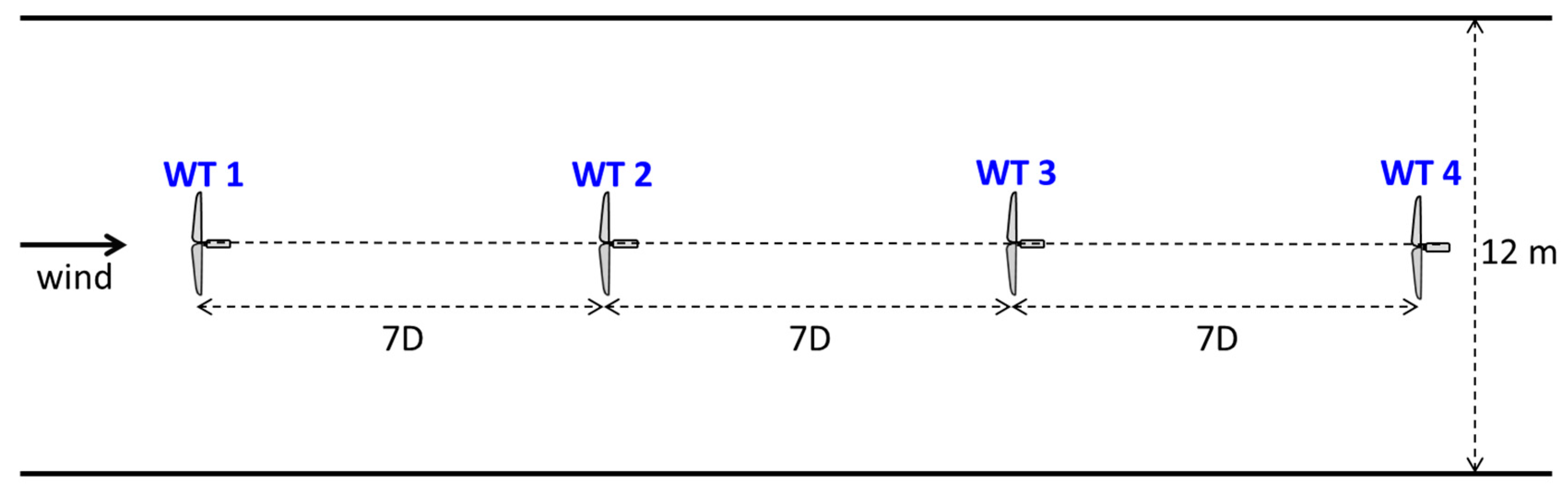 Energies 10 00852 g006